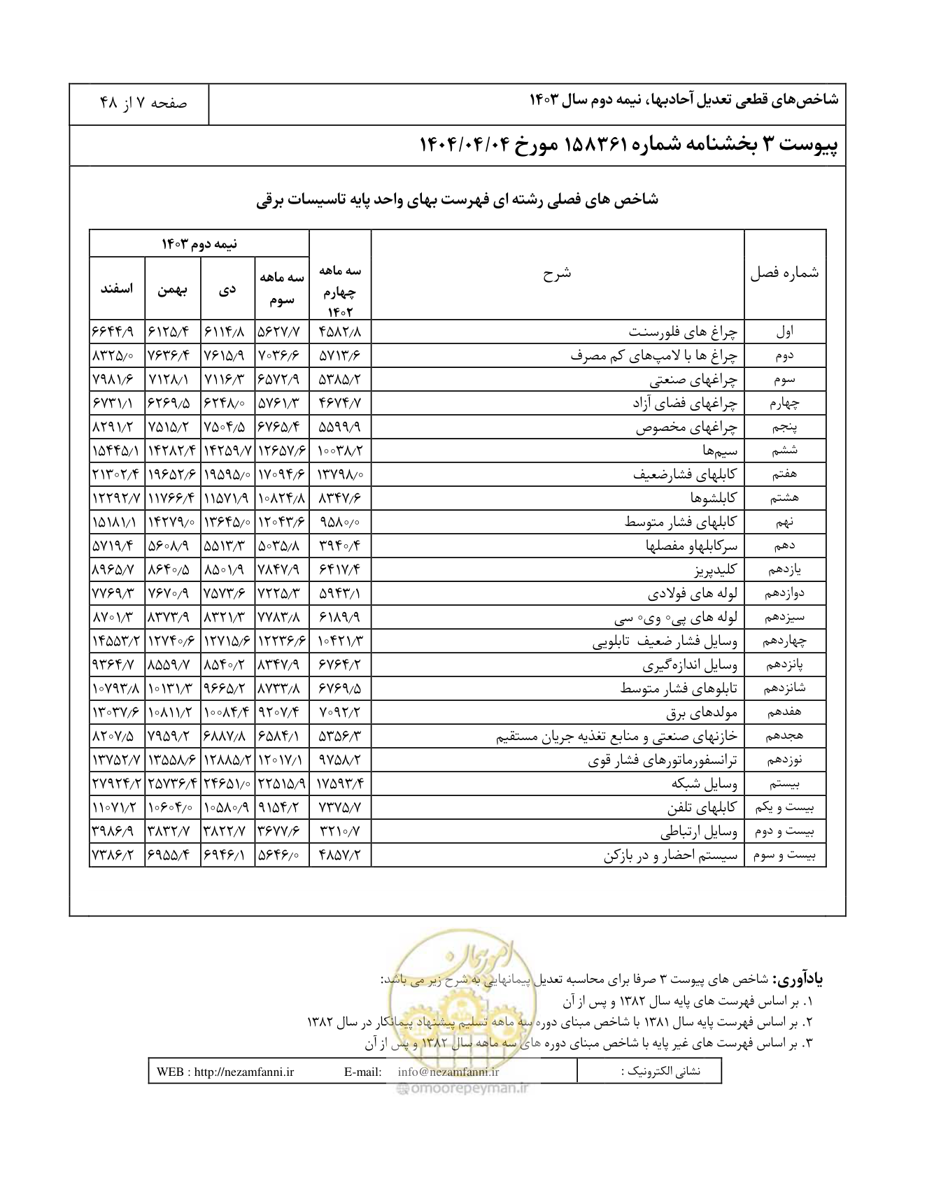 صفحه 11 از 52