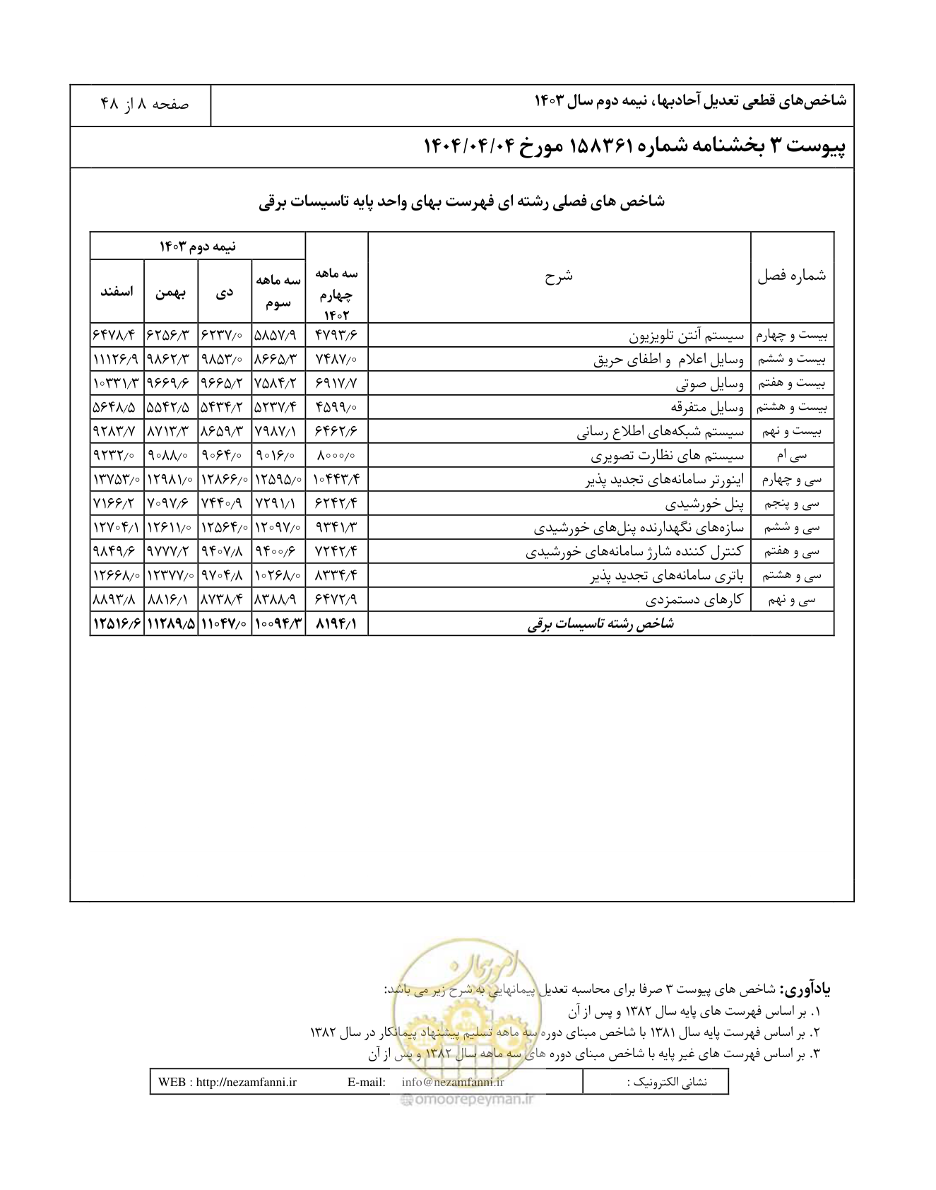 صفحه 12 از 52
