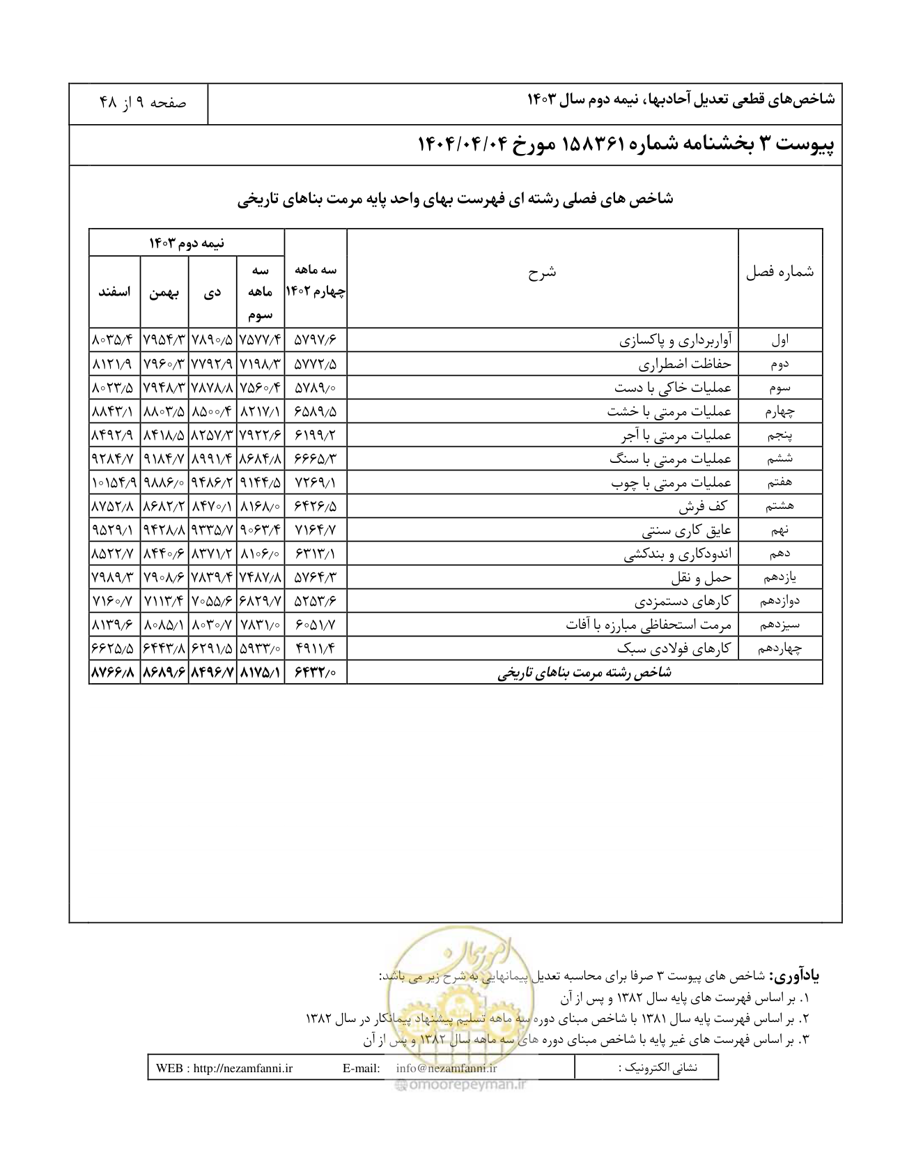 صفحه 13 از 52