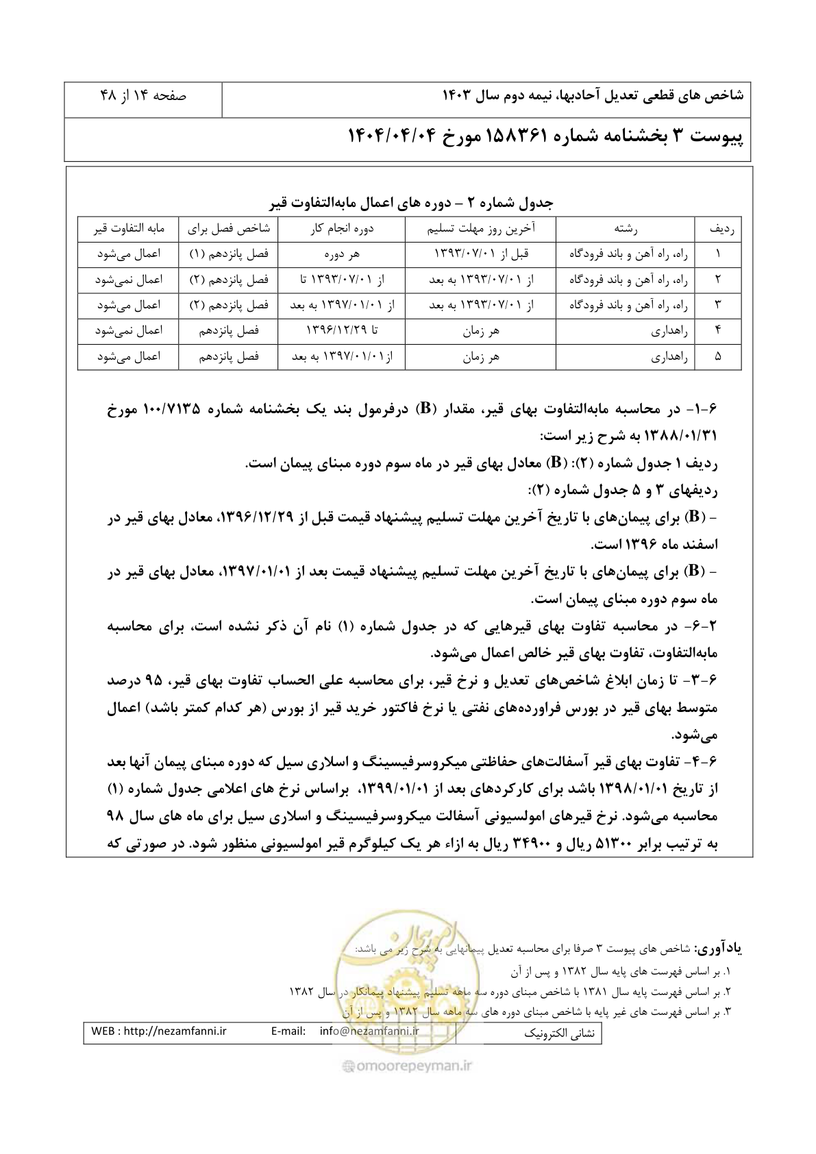 صفحه 18 از 52