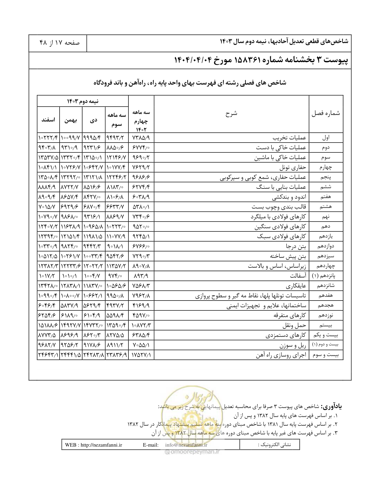 صفحه 21 از 52
