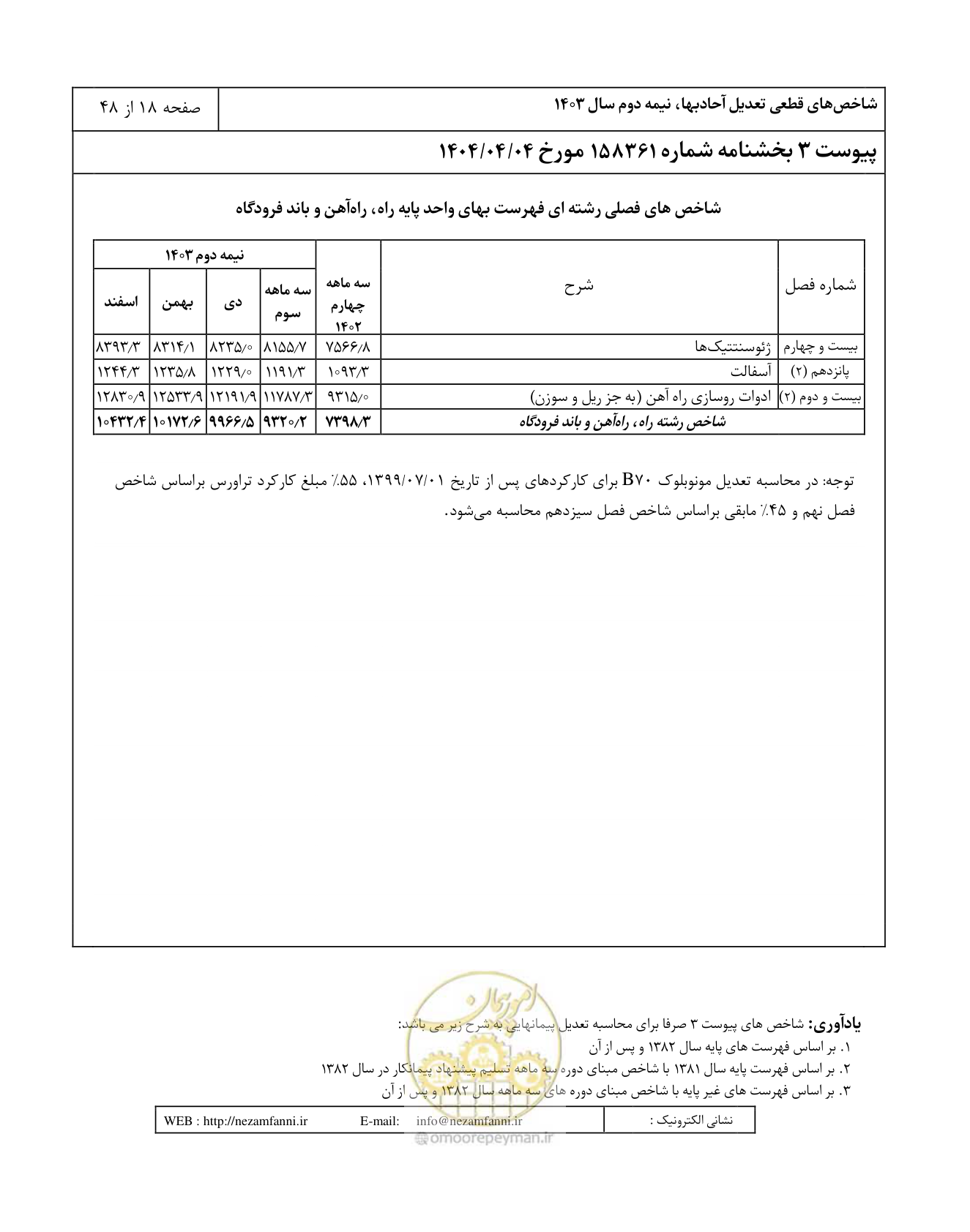 صفحه 22 از 52