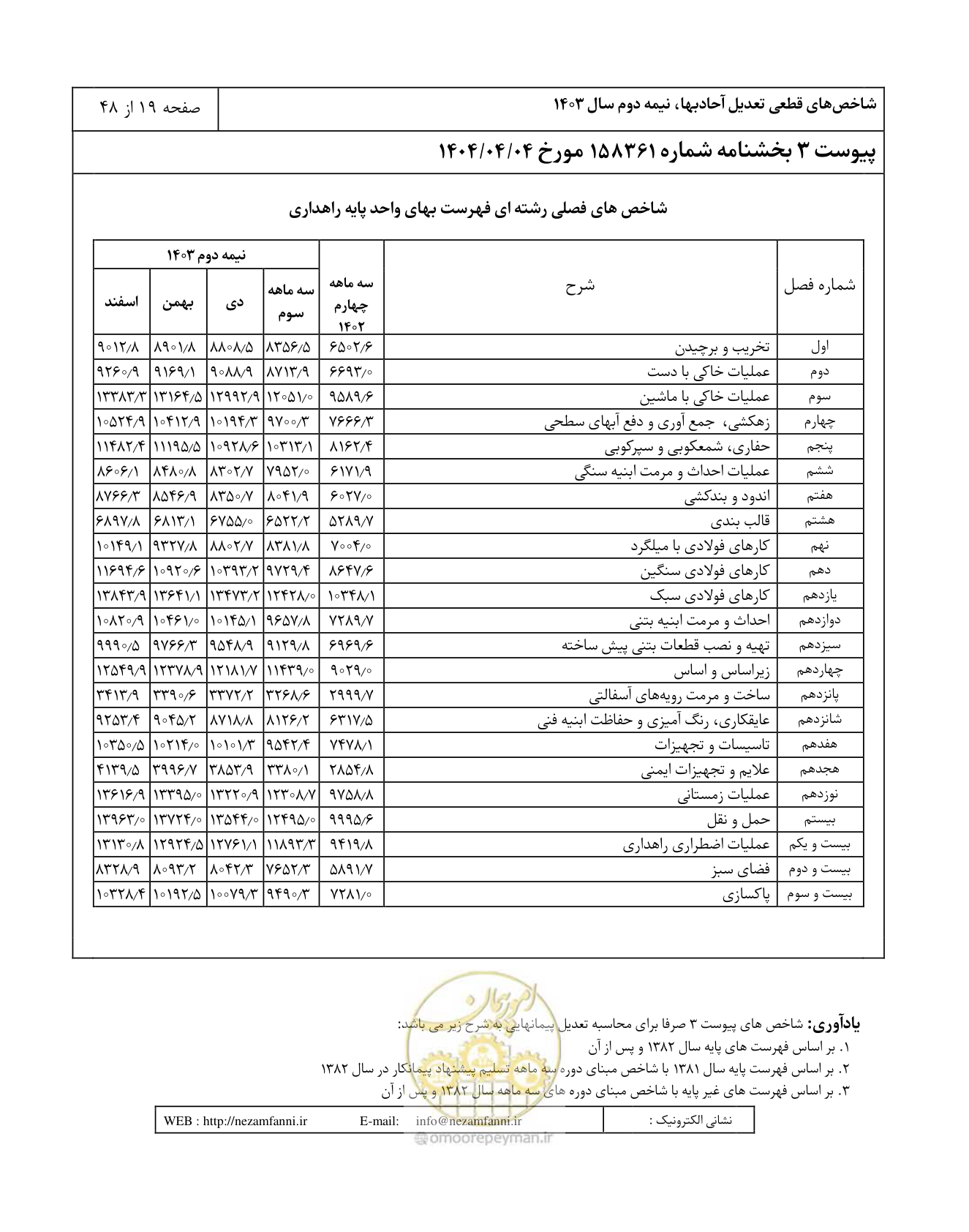 صفحه 23 از 52