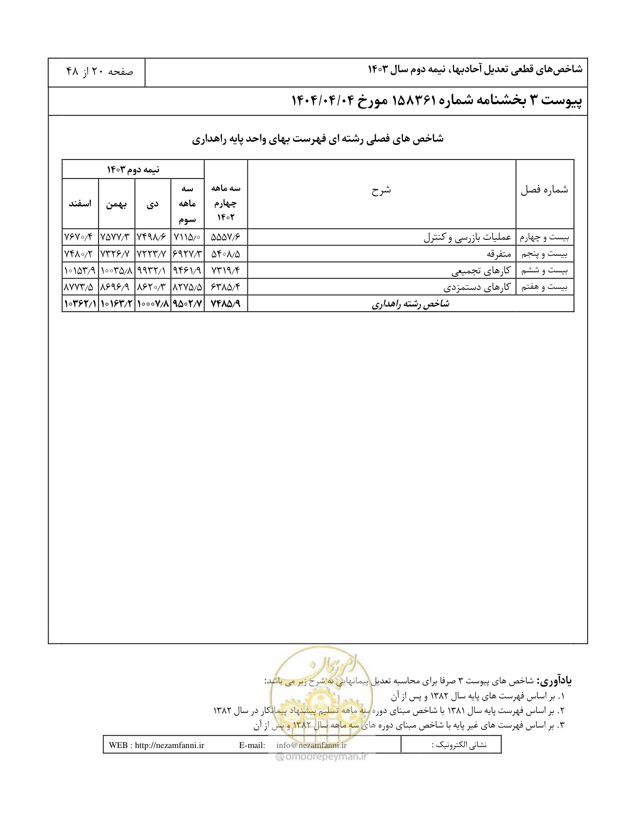 صفحه 24 از 52