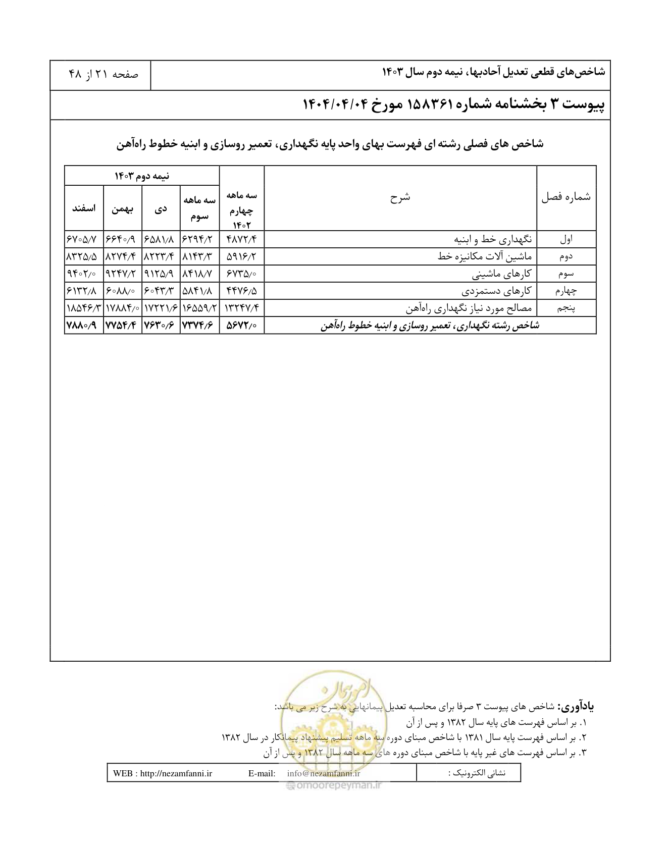 صفحه 25 از 52