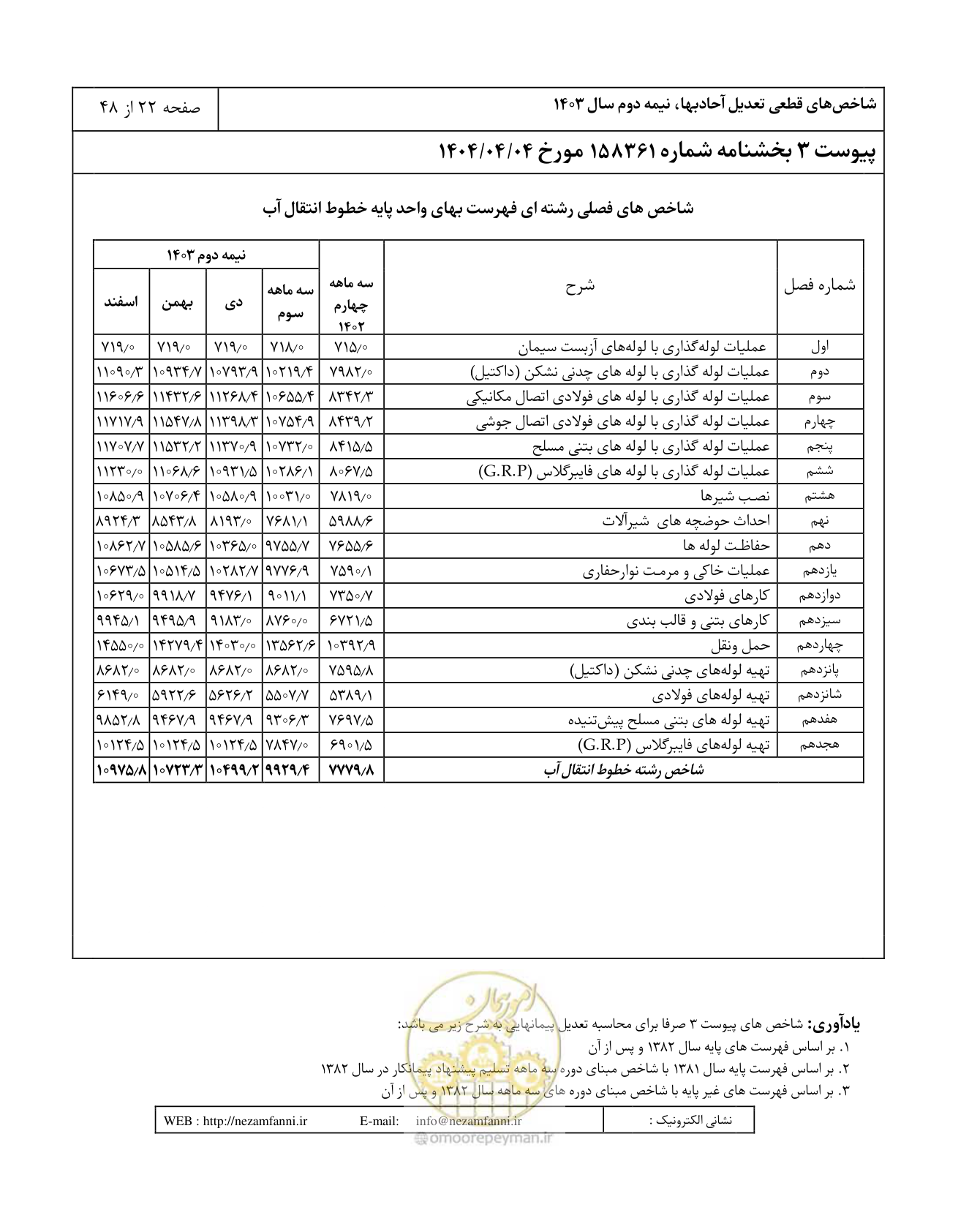 صفحه 26 از 52
