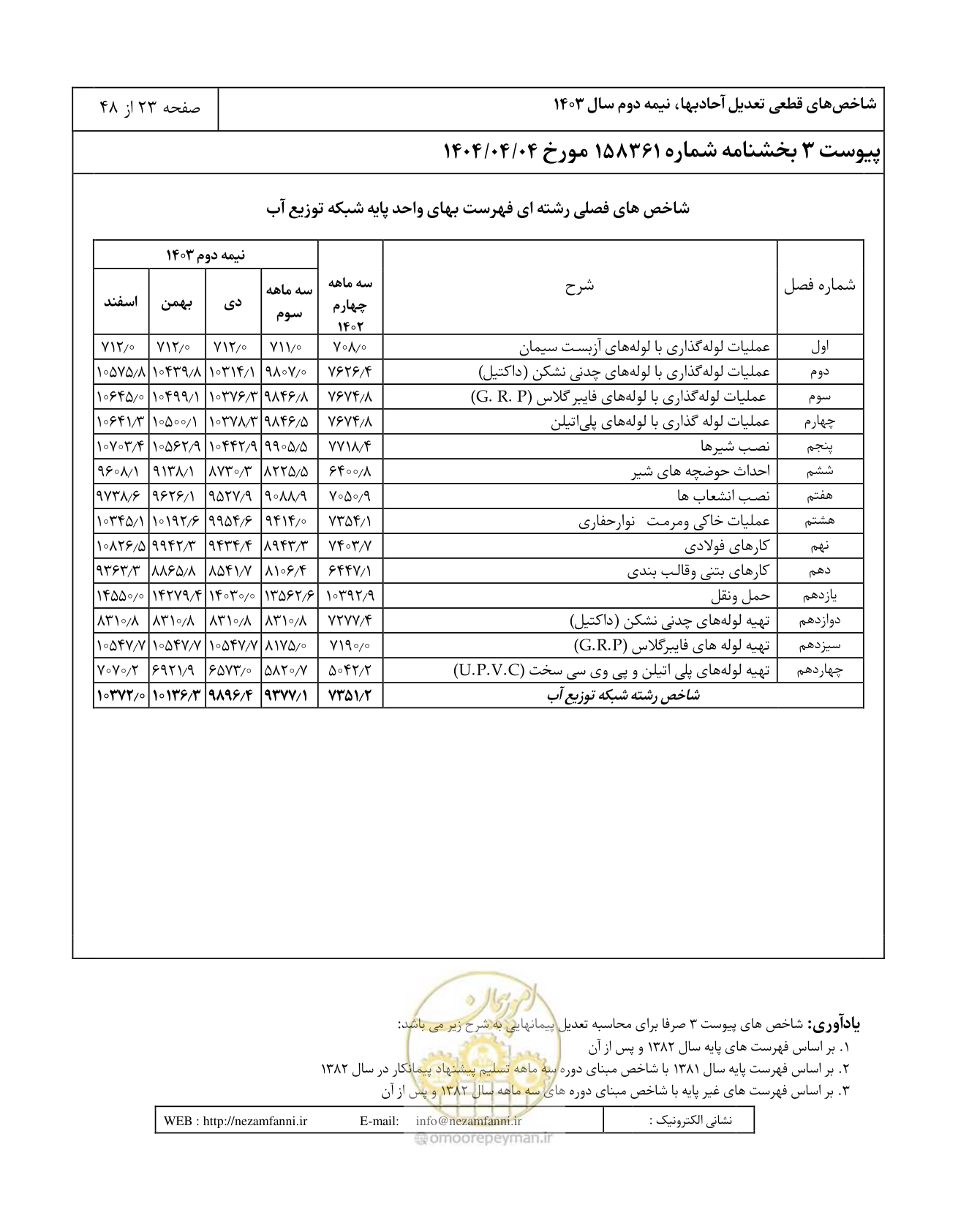 صفحه 27 از 52