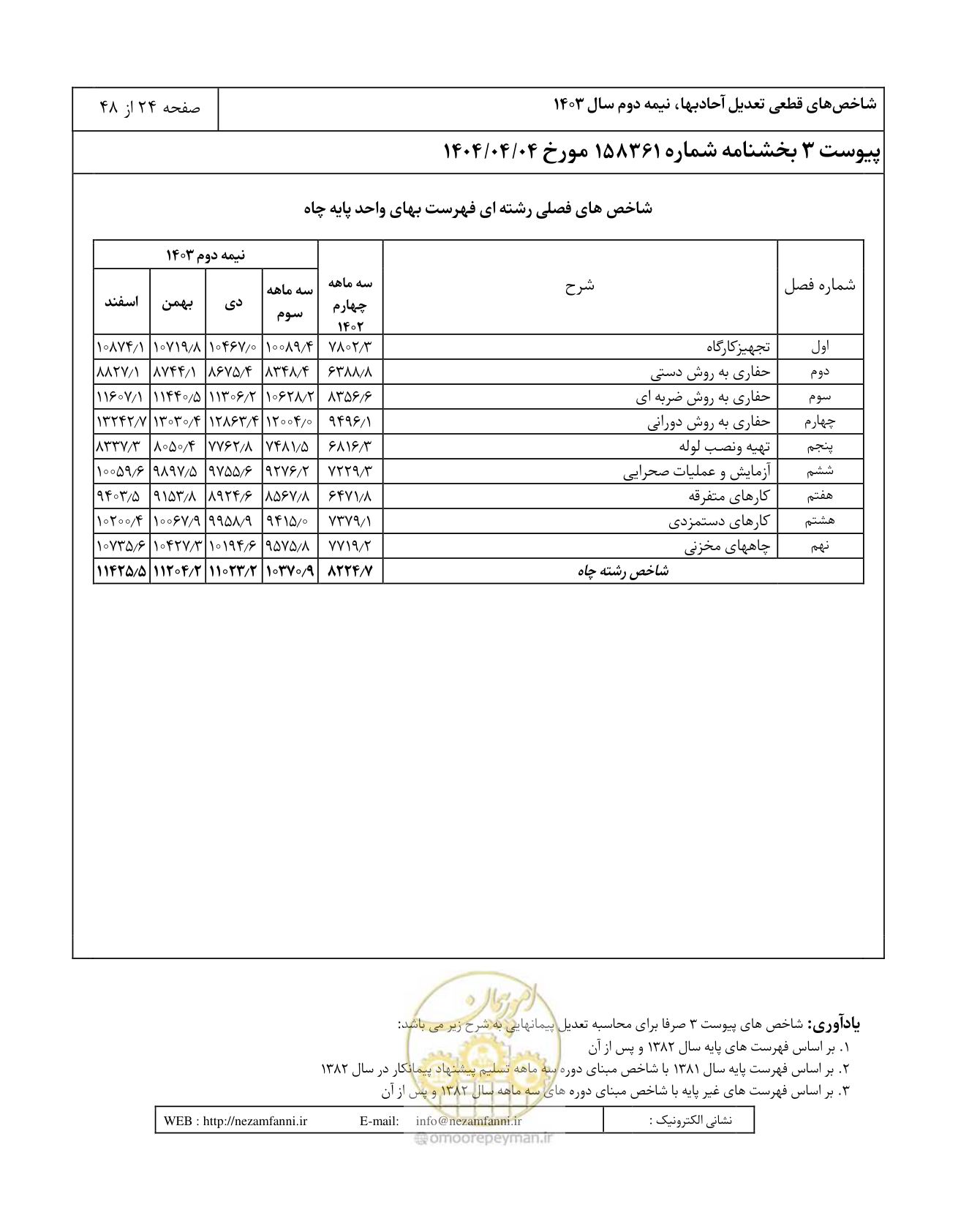 صفحه 28 از 52