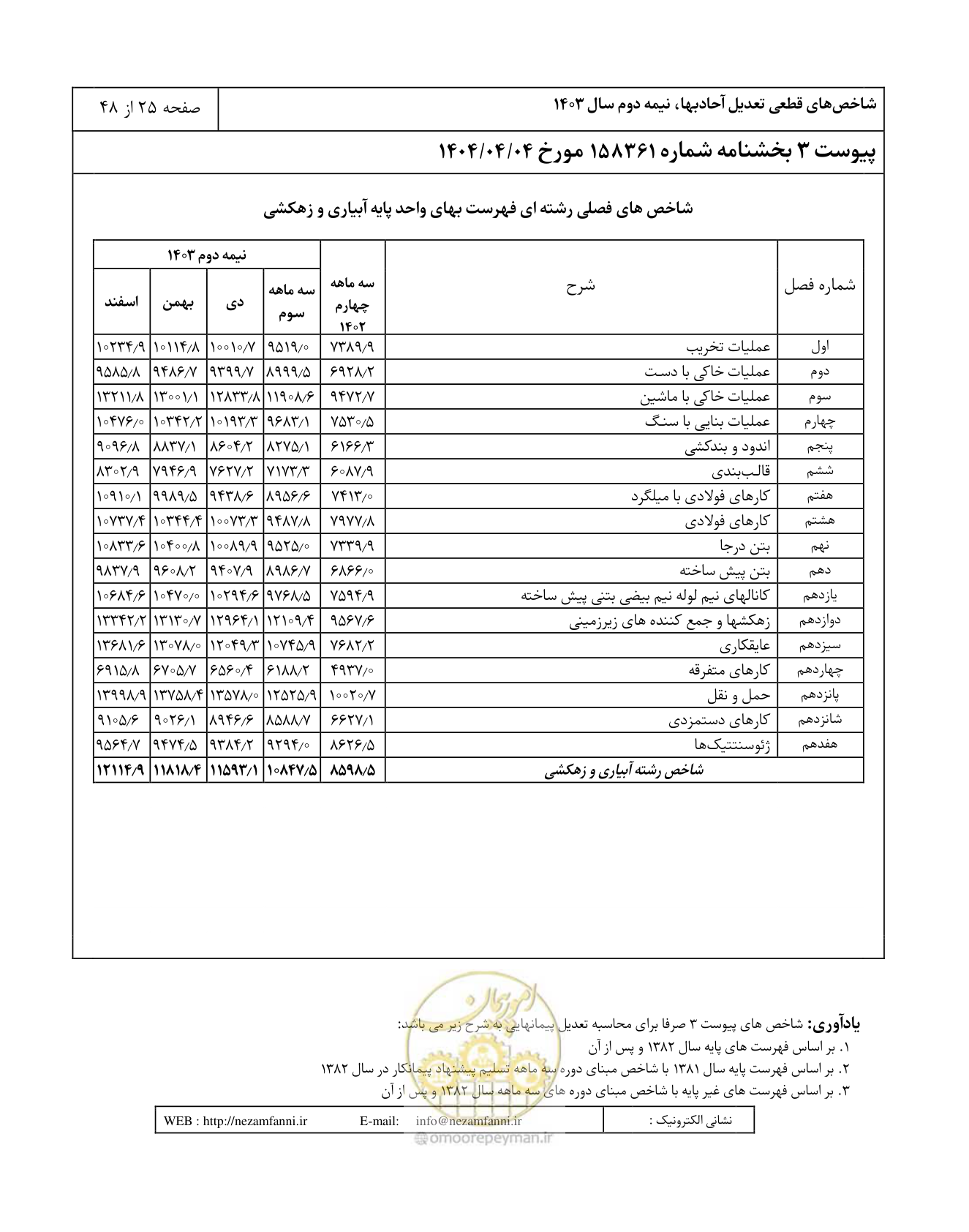 صفحه 29 از 52