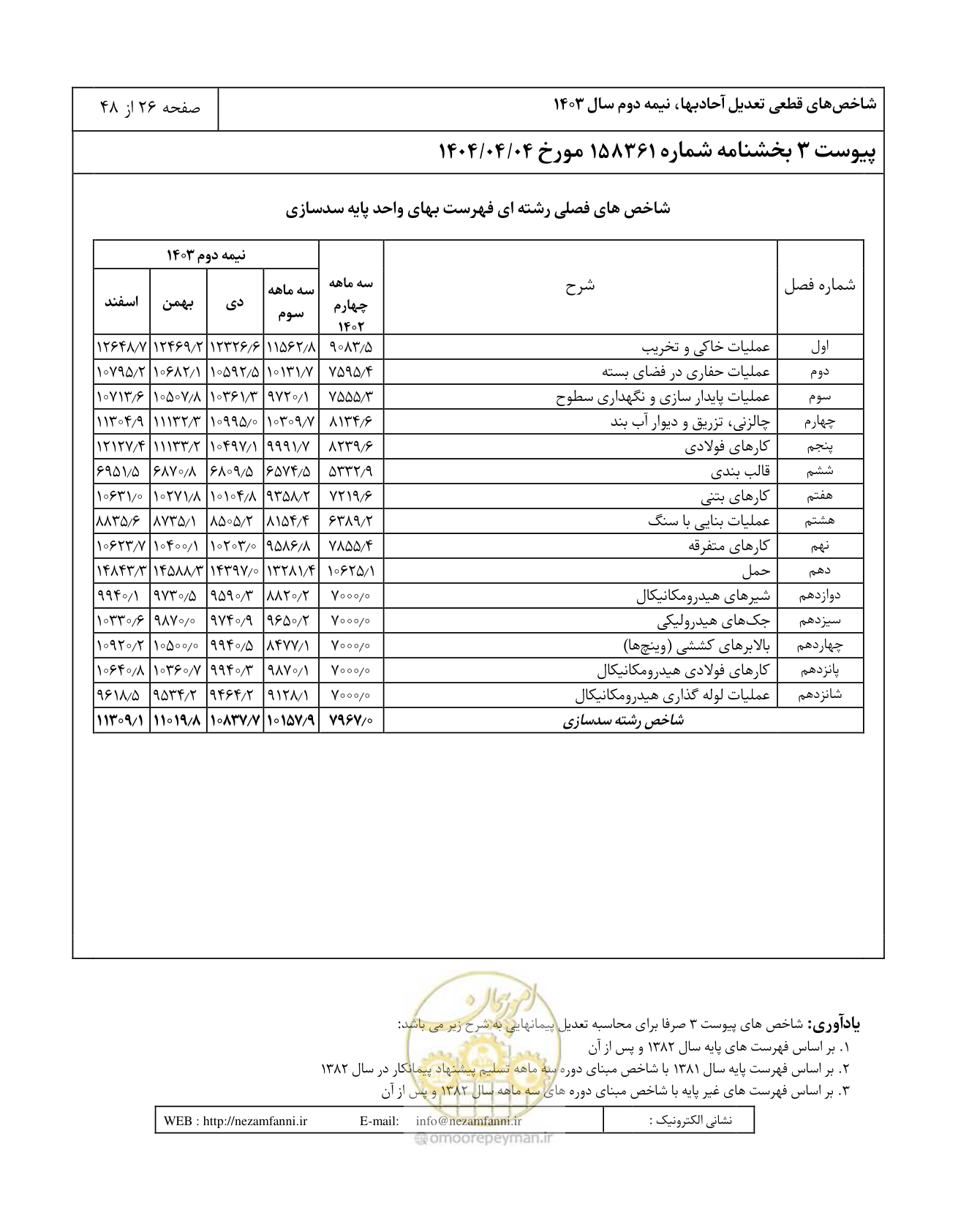 صفحه 30 از 52
