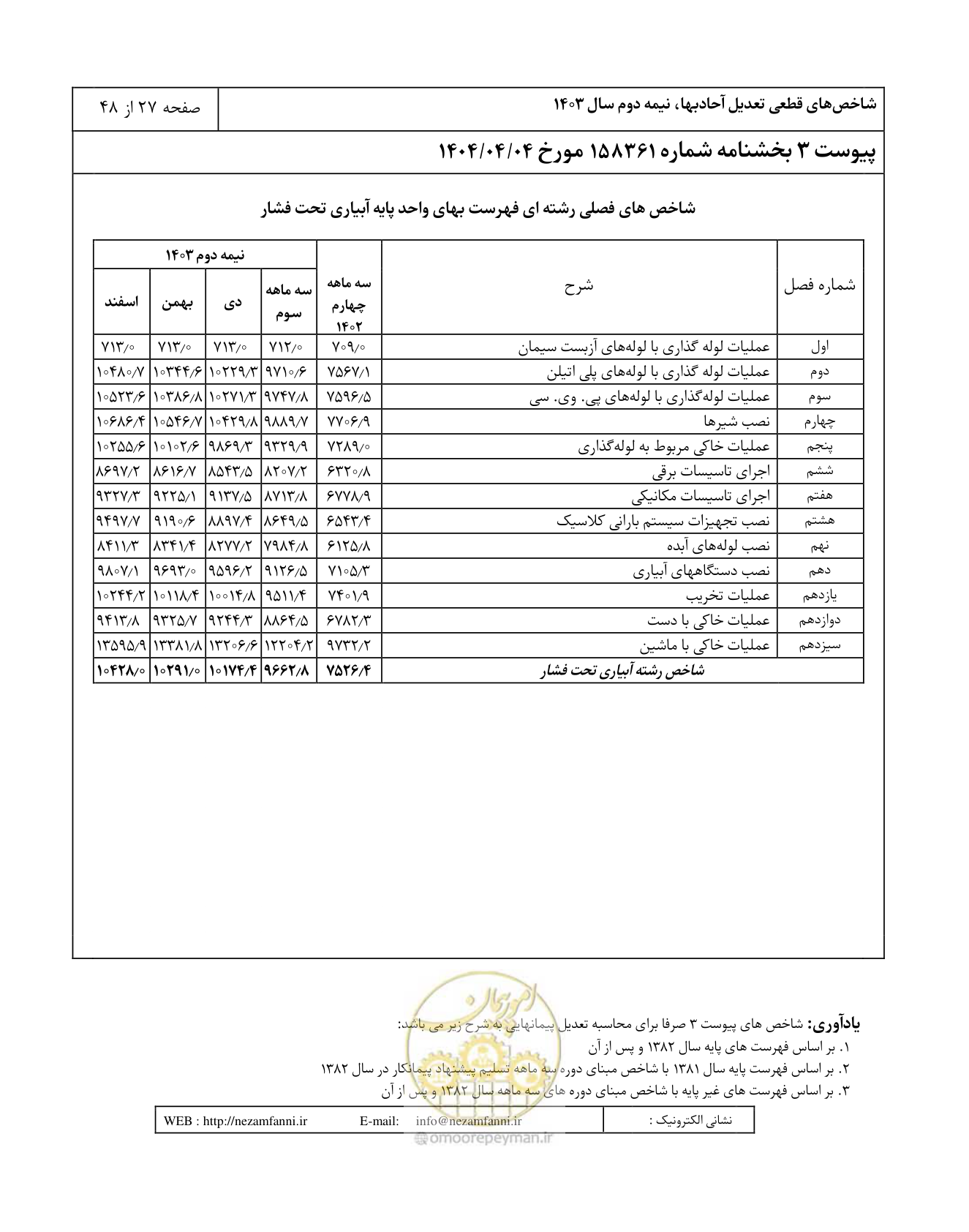 صفحه 31 از 52