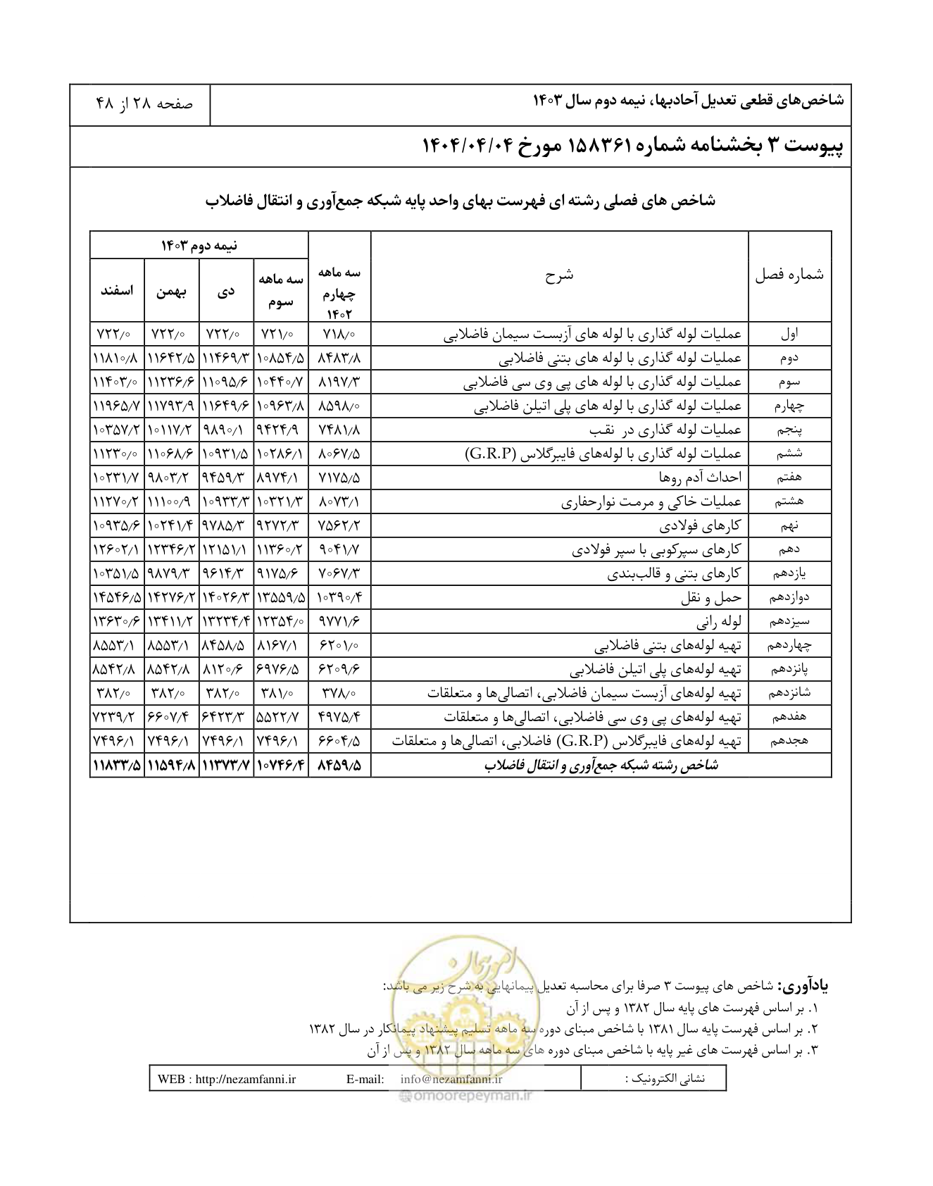 صفحه 32 از 52