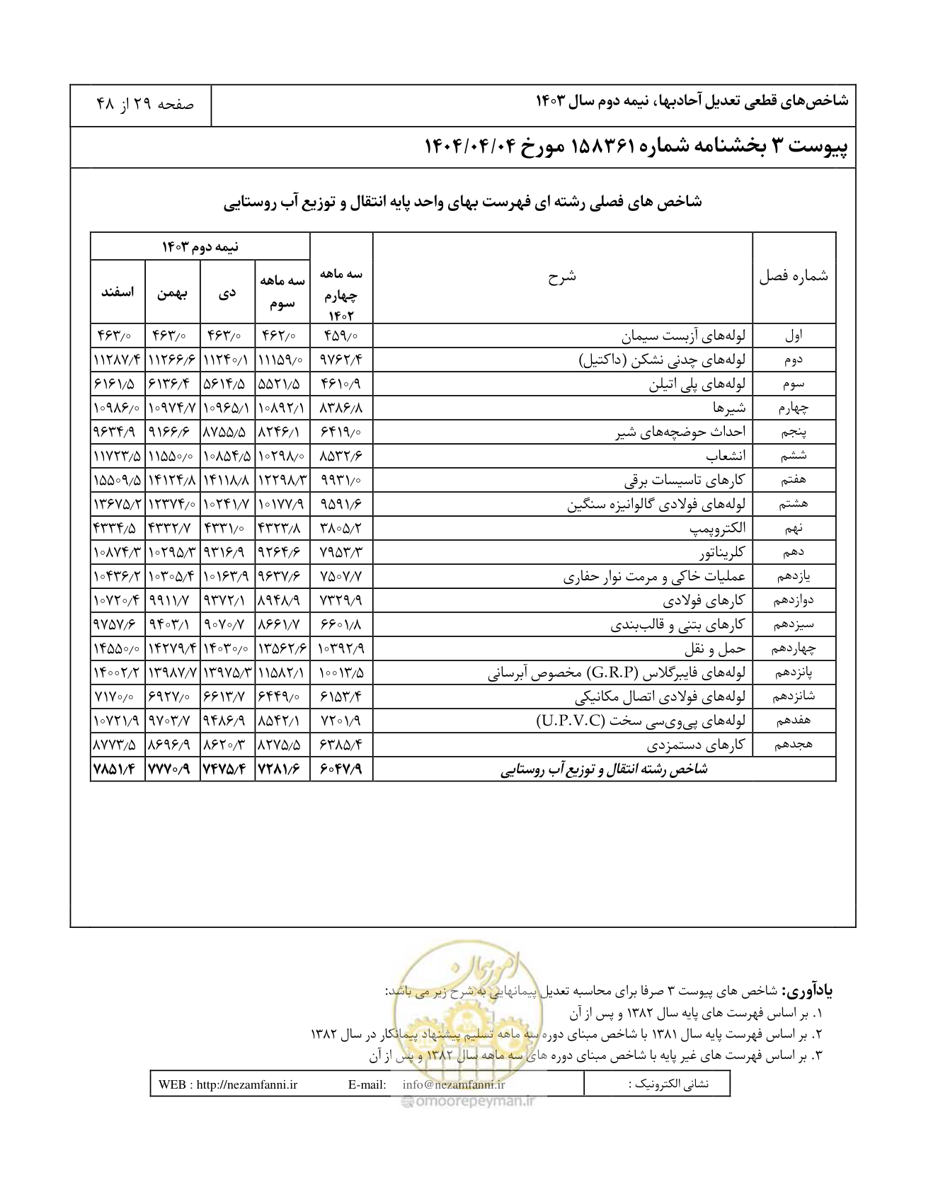صفحه 33 از 52