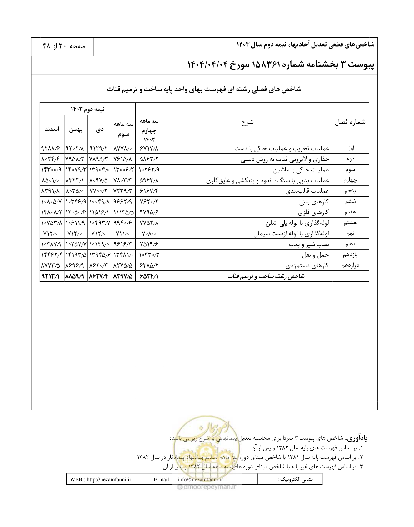 صفحه 34 از 52