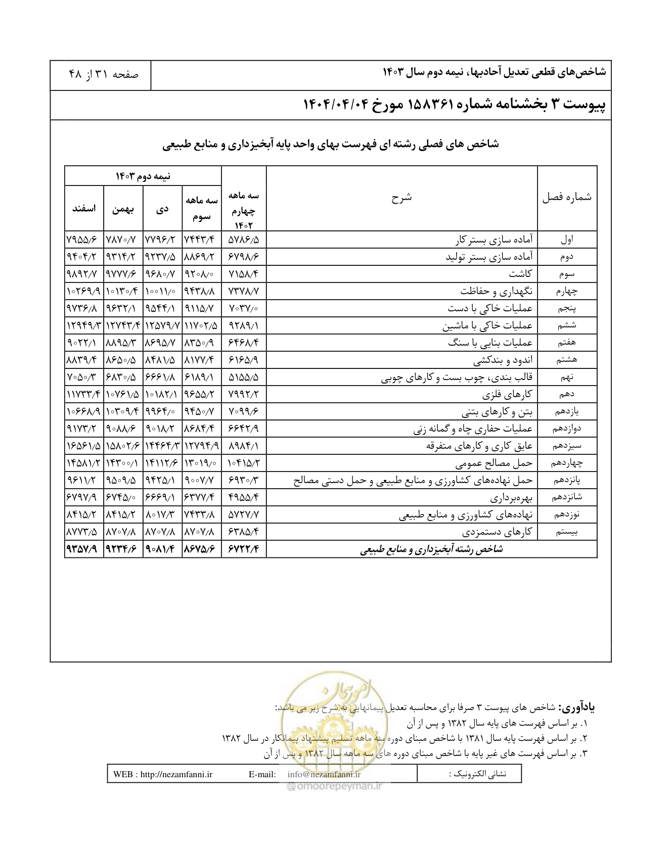 صفحه 35 از 52