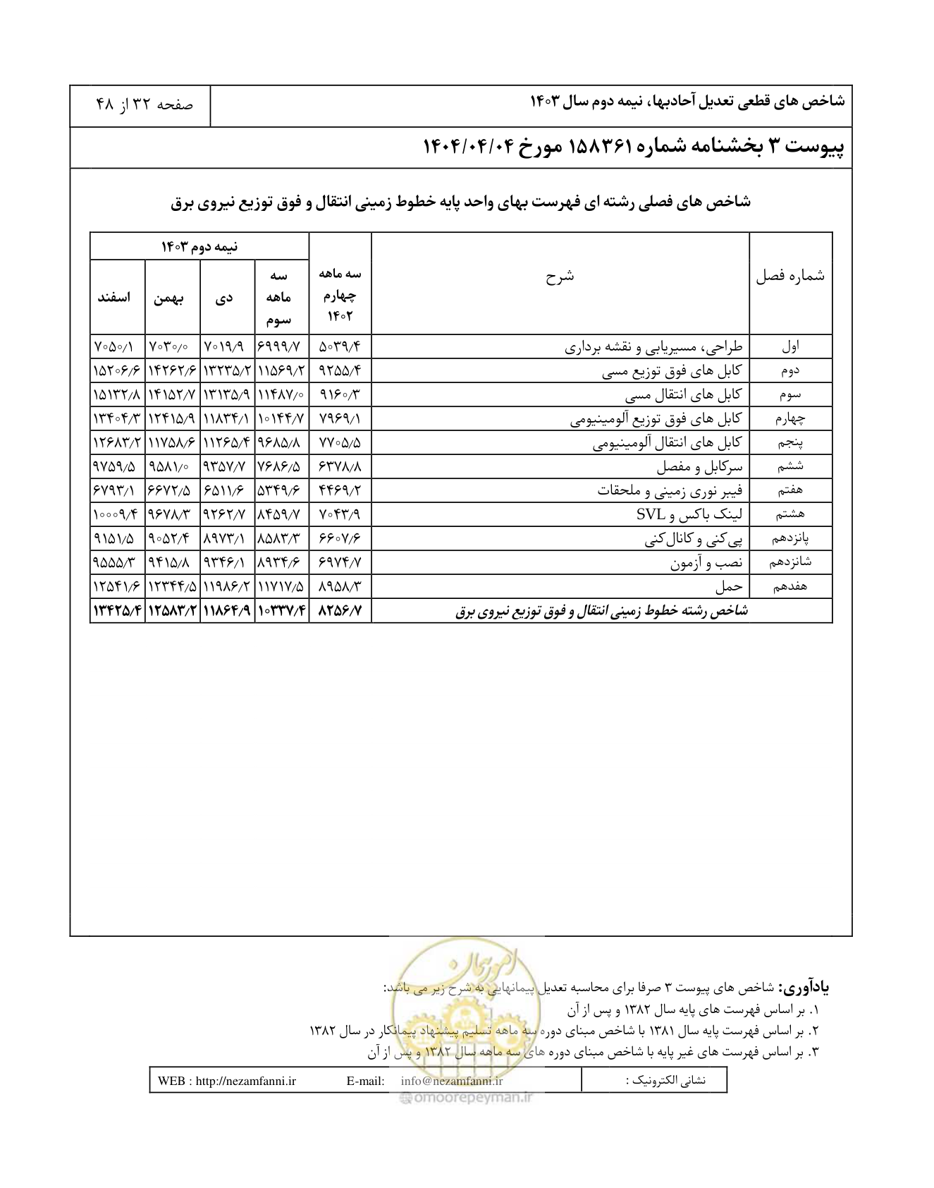 صفحه 36 از 52