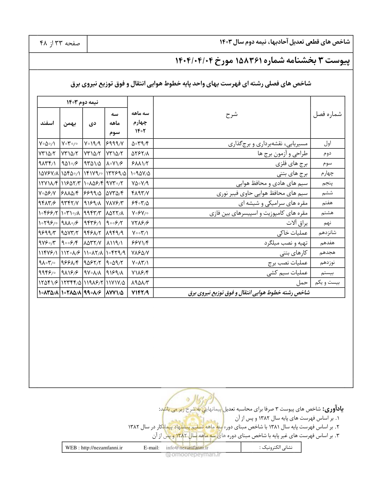 صفحه 37 از 52