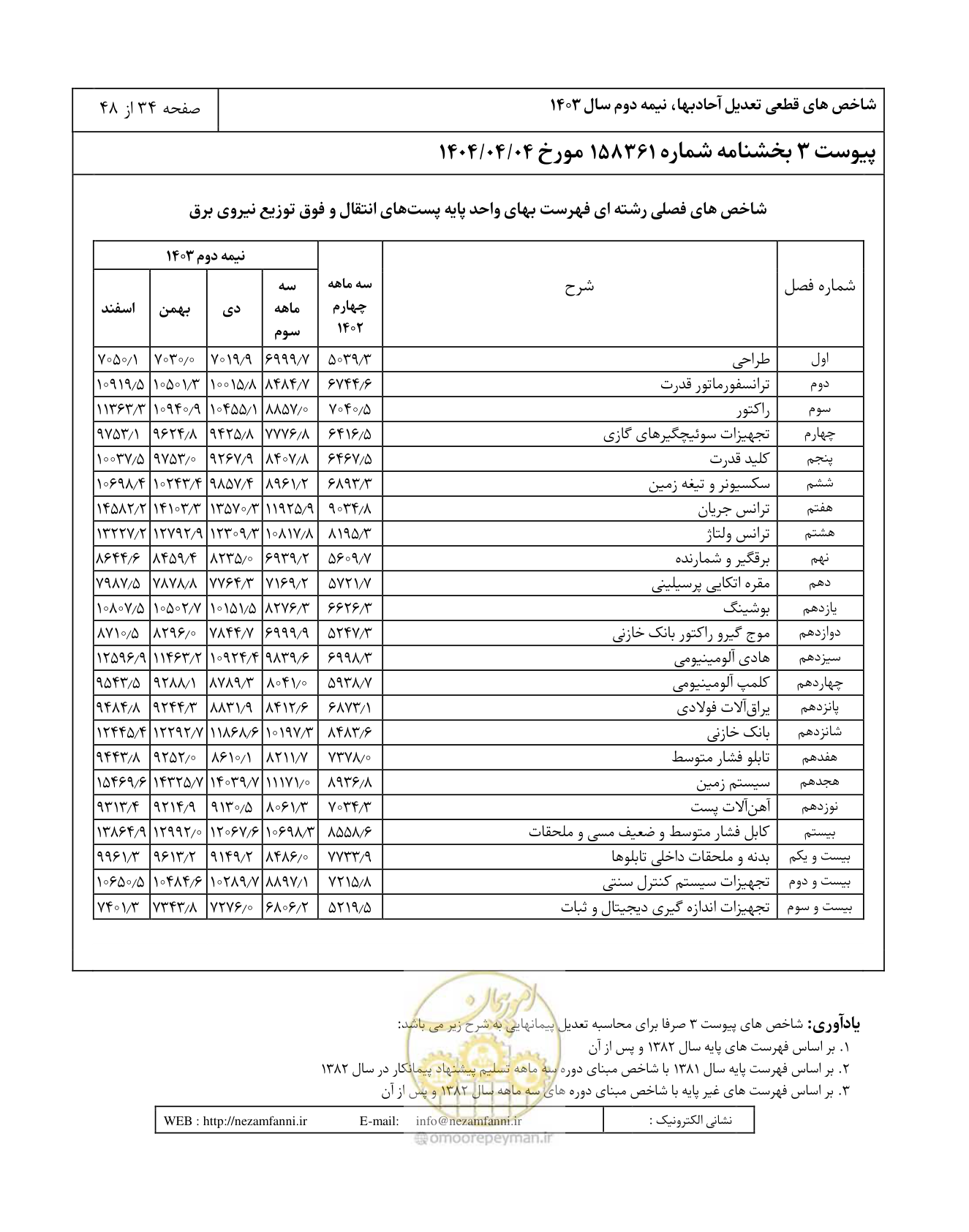 صفحه 38 از 52