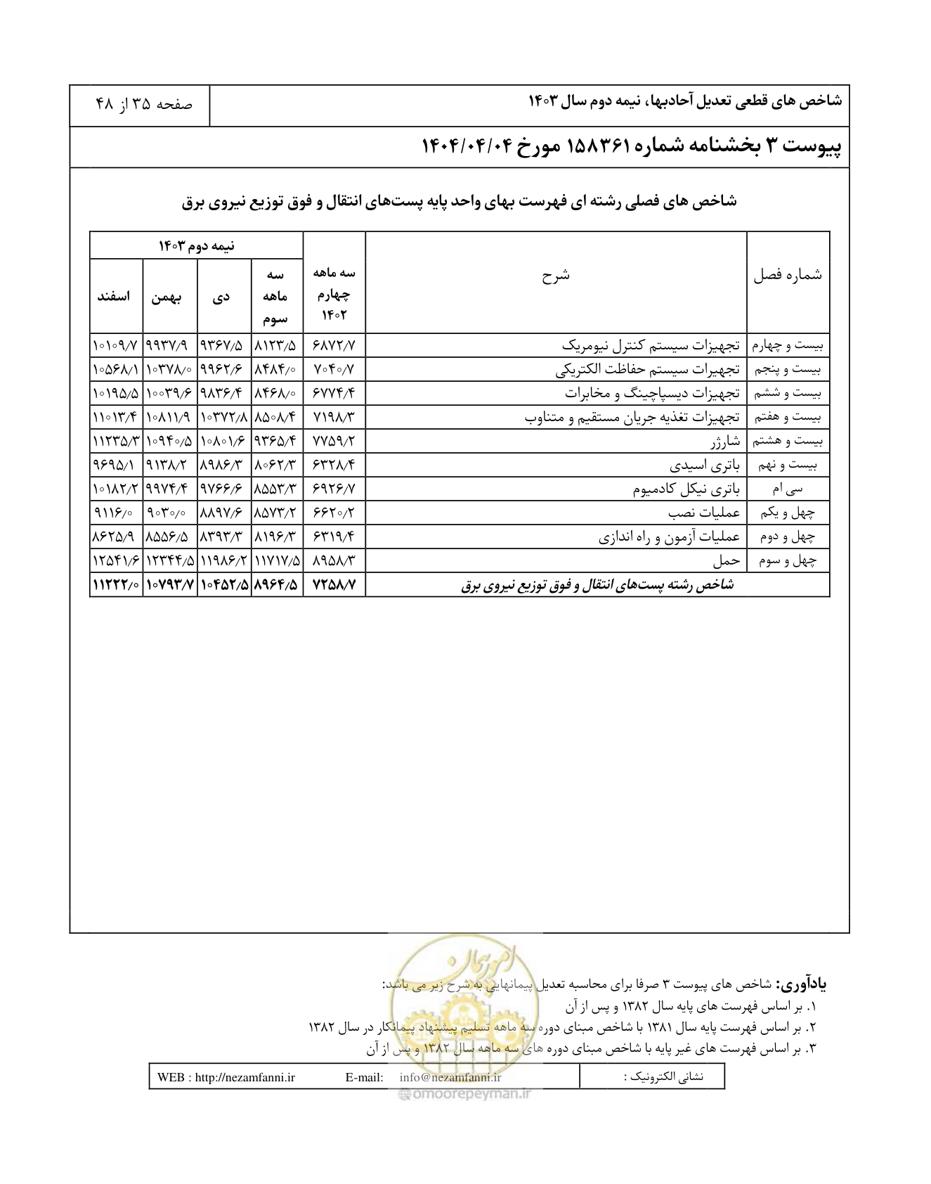 صفحه 39 از 52
