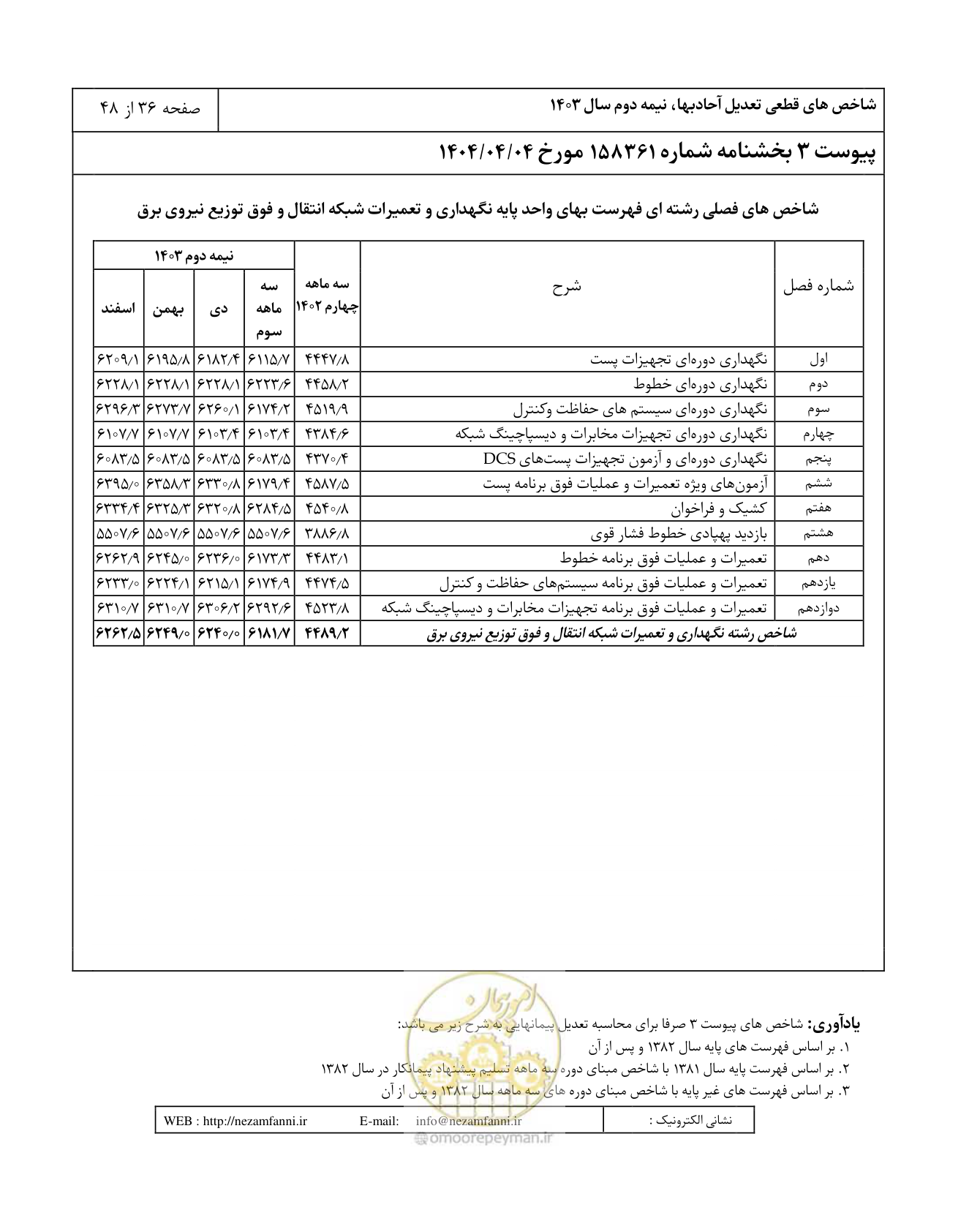 صفحه 40 از 52