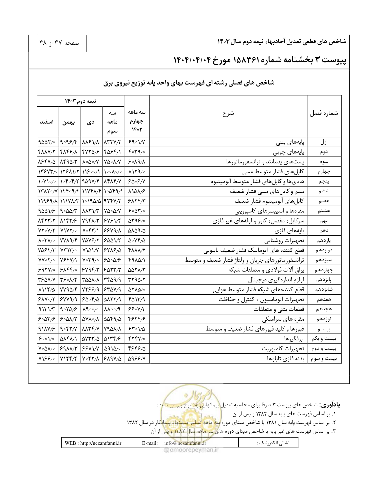 صفحه 41 از 52