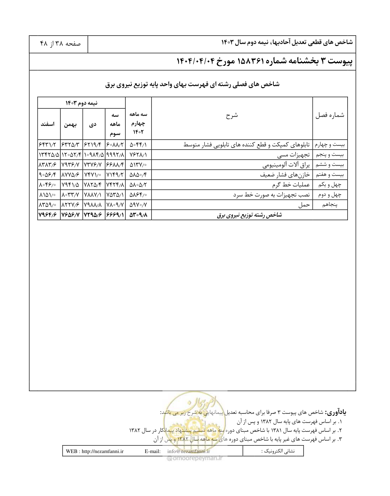 صفحه 42 از 52