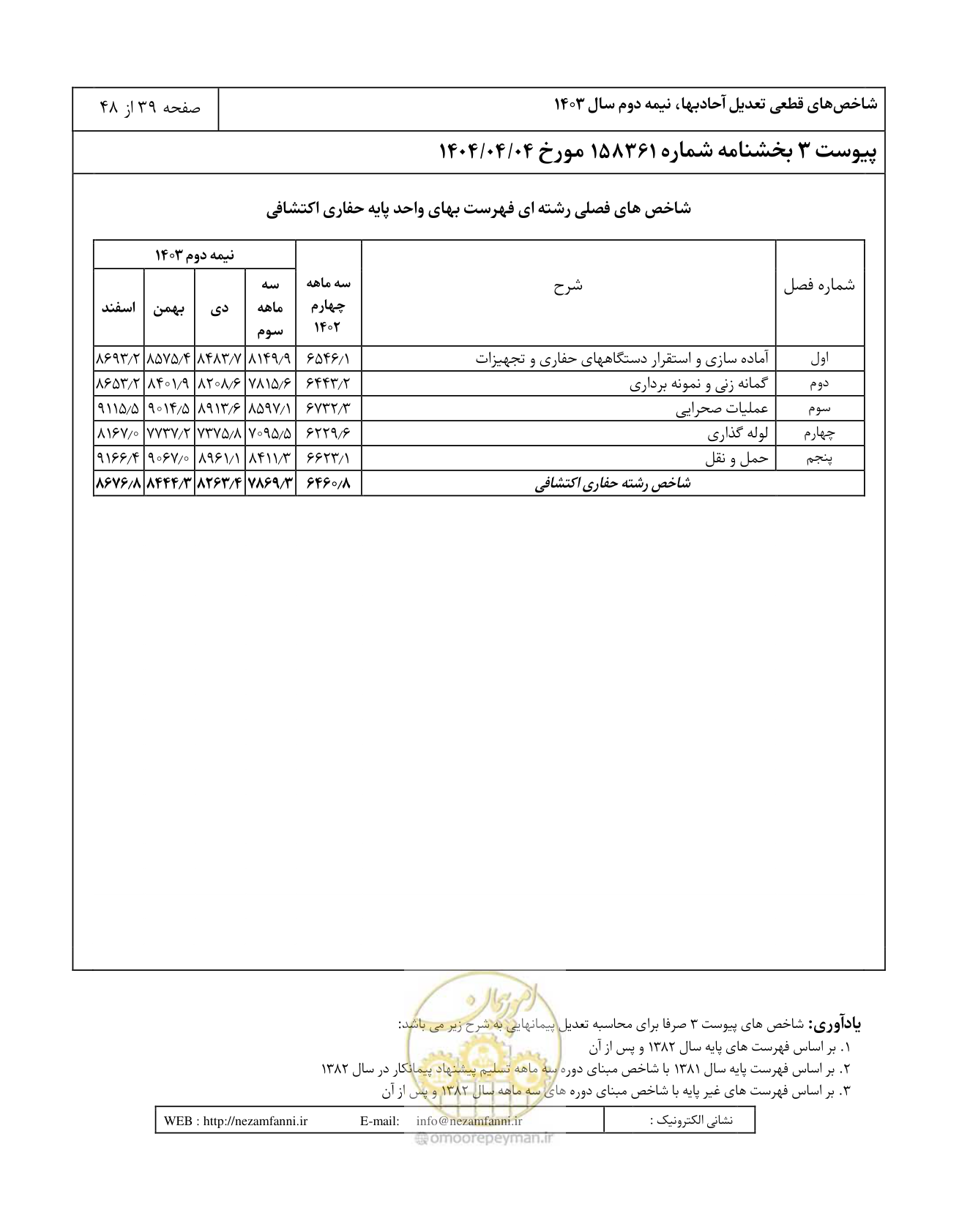 صفحه 43 از 52