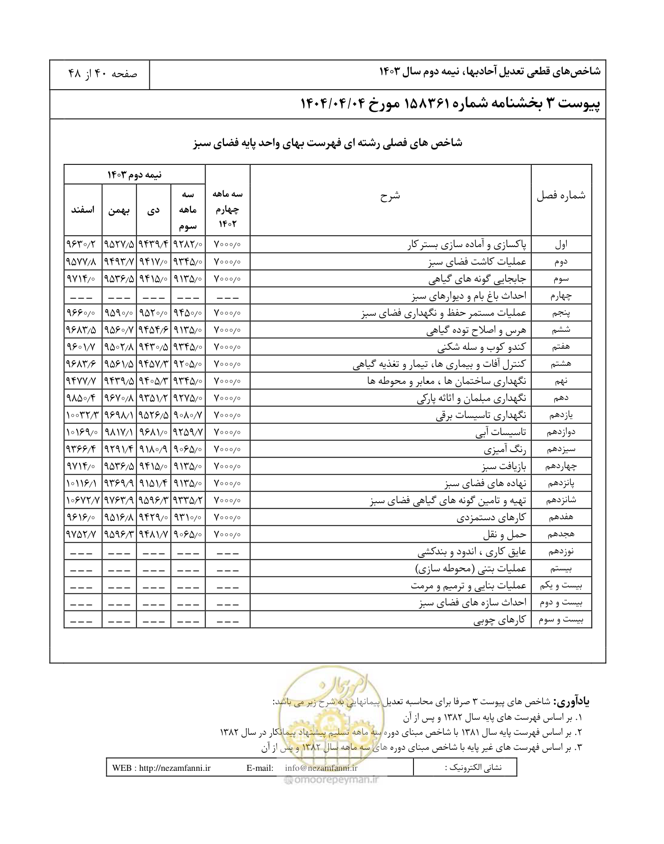 صفحه 44 از 52
