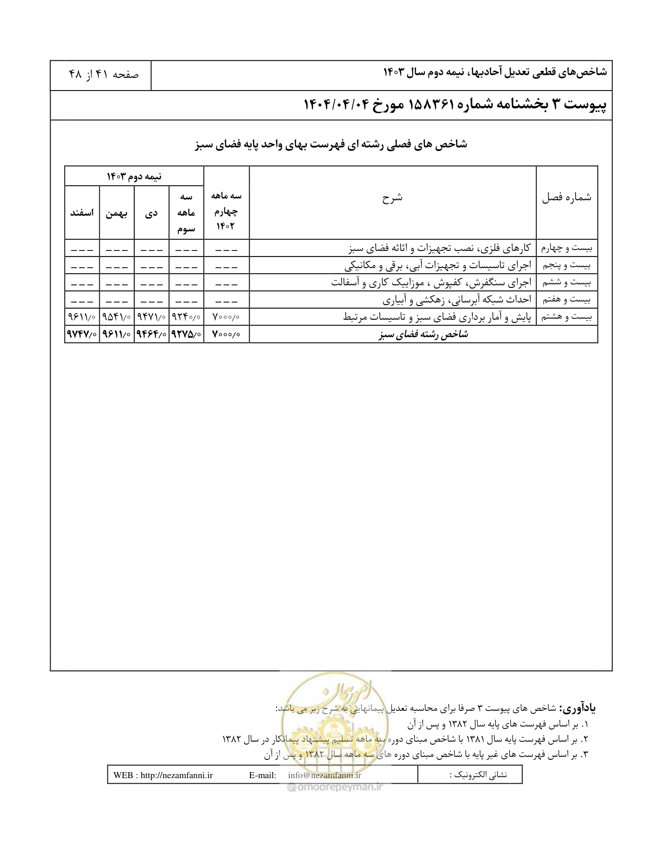 صفحه 45 از 52