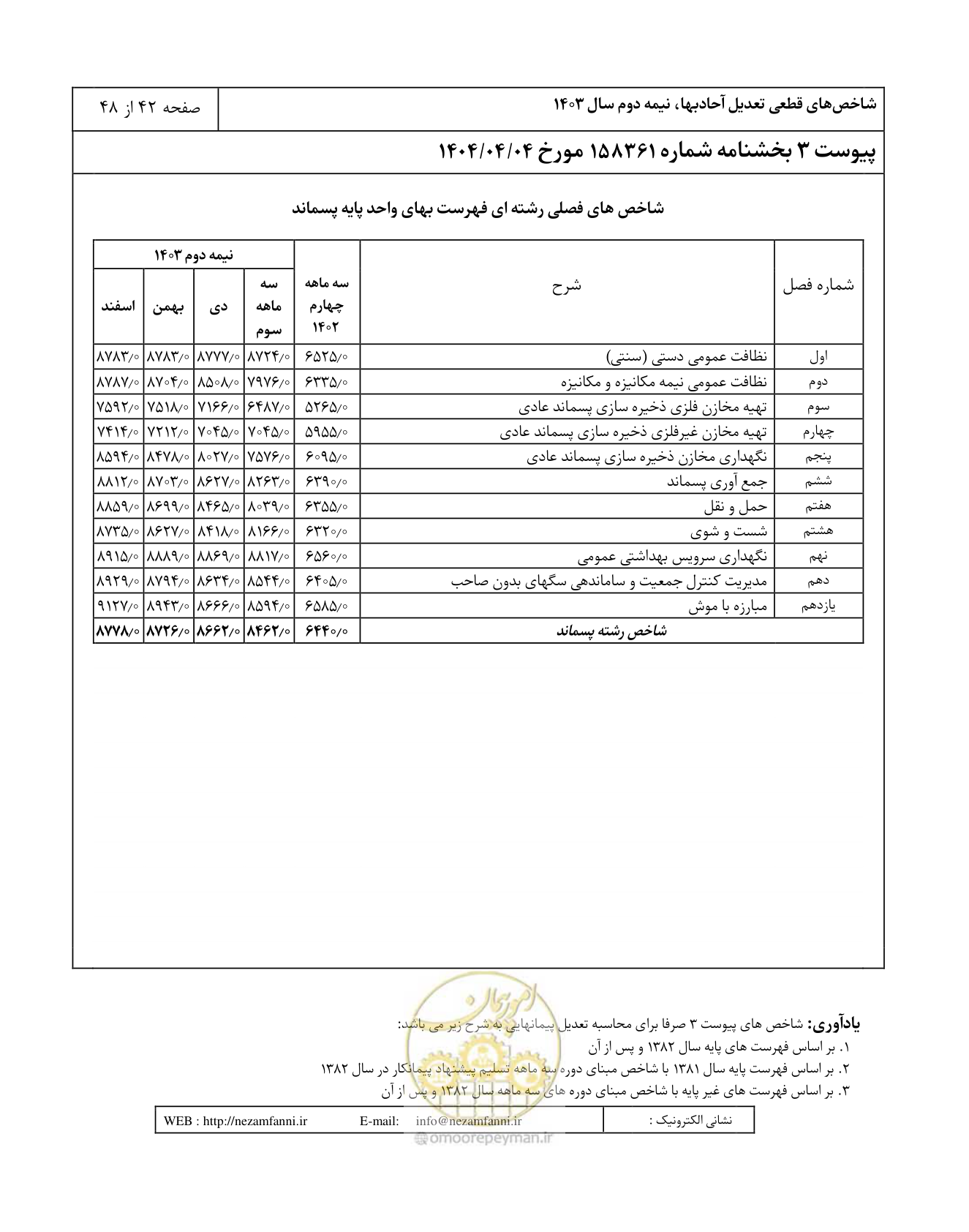 صفحه 46 از 52