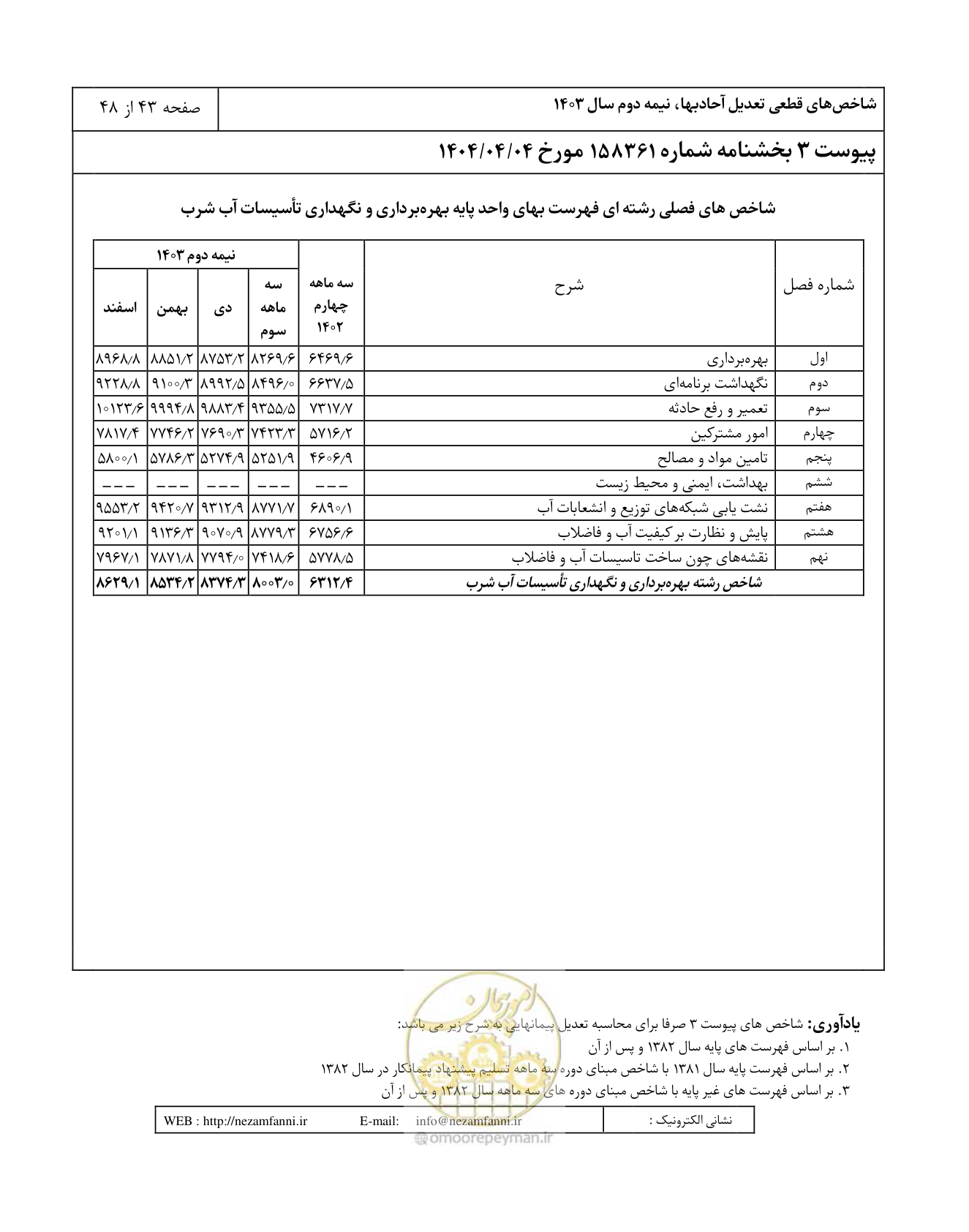 صفحه 47 از 52