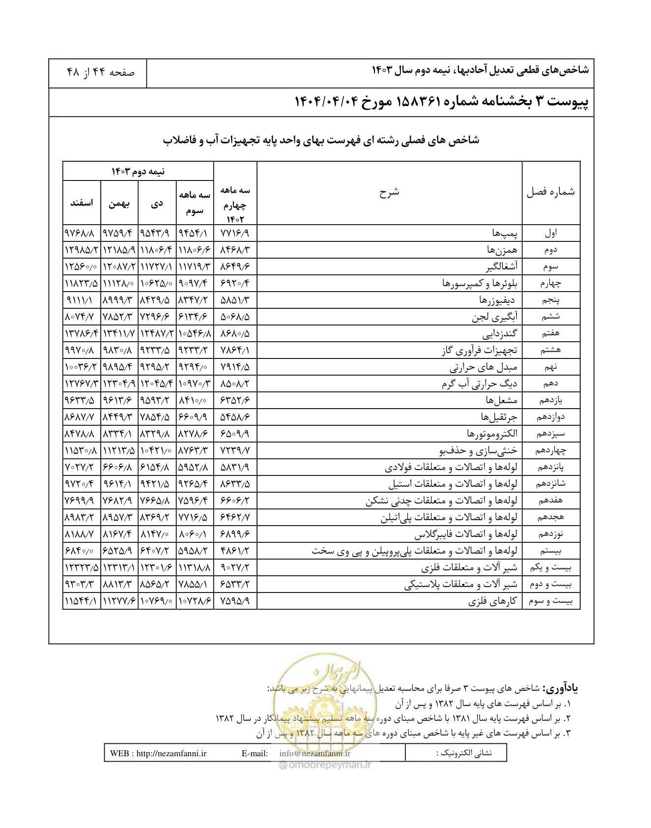 صفحه 48 از 52