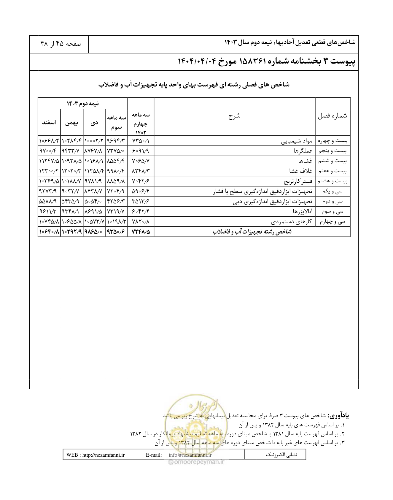 صفحه 49 از 52