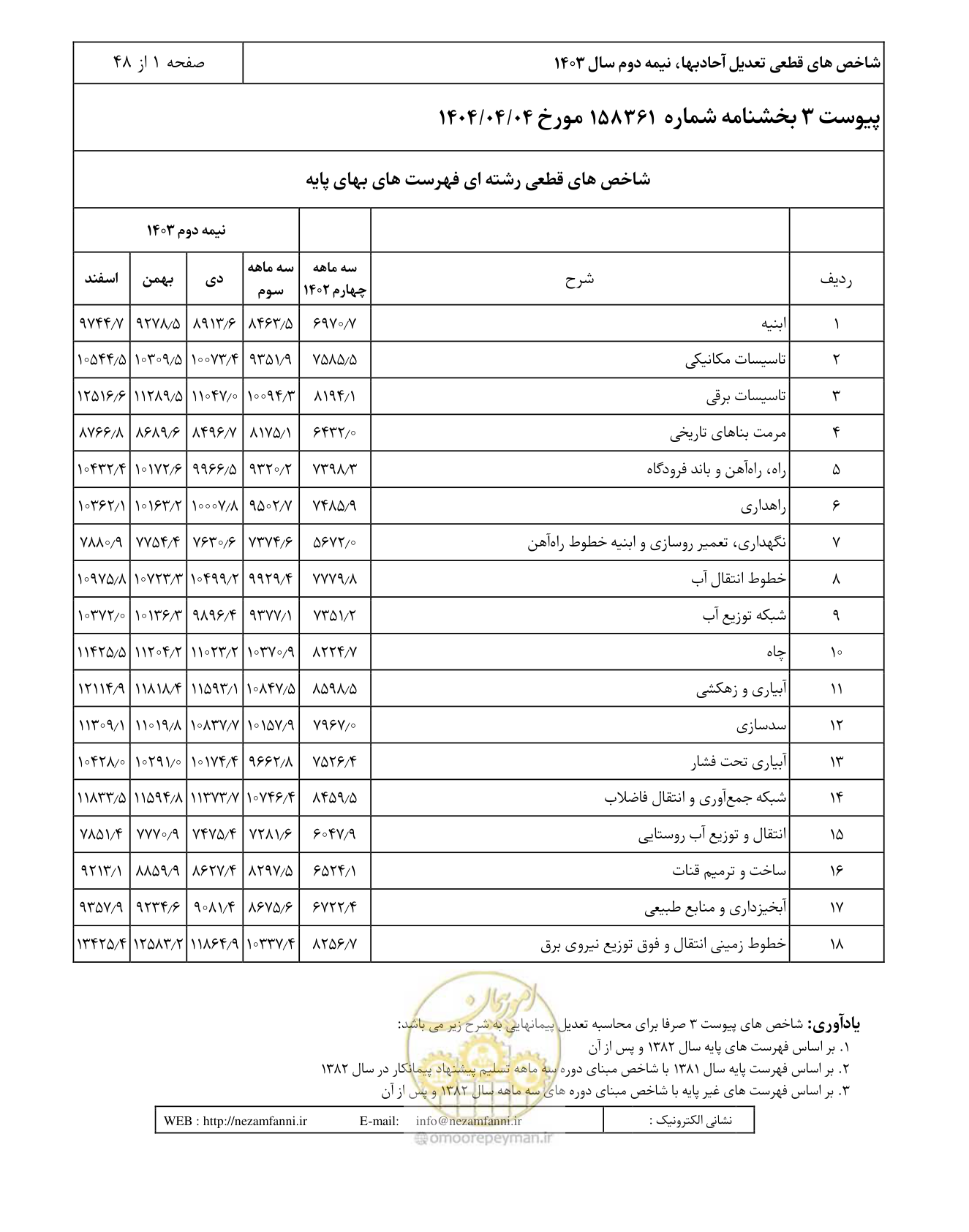 صفحه 5 از 52
