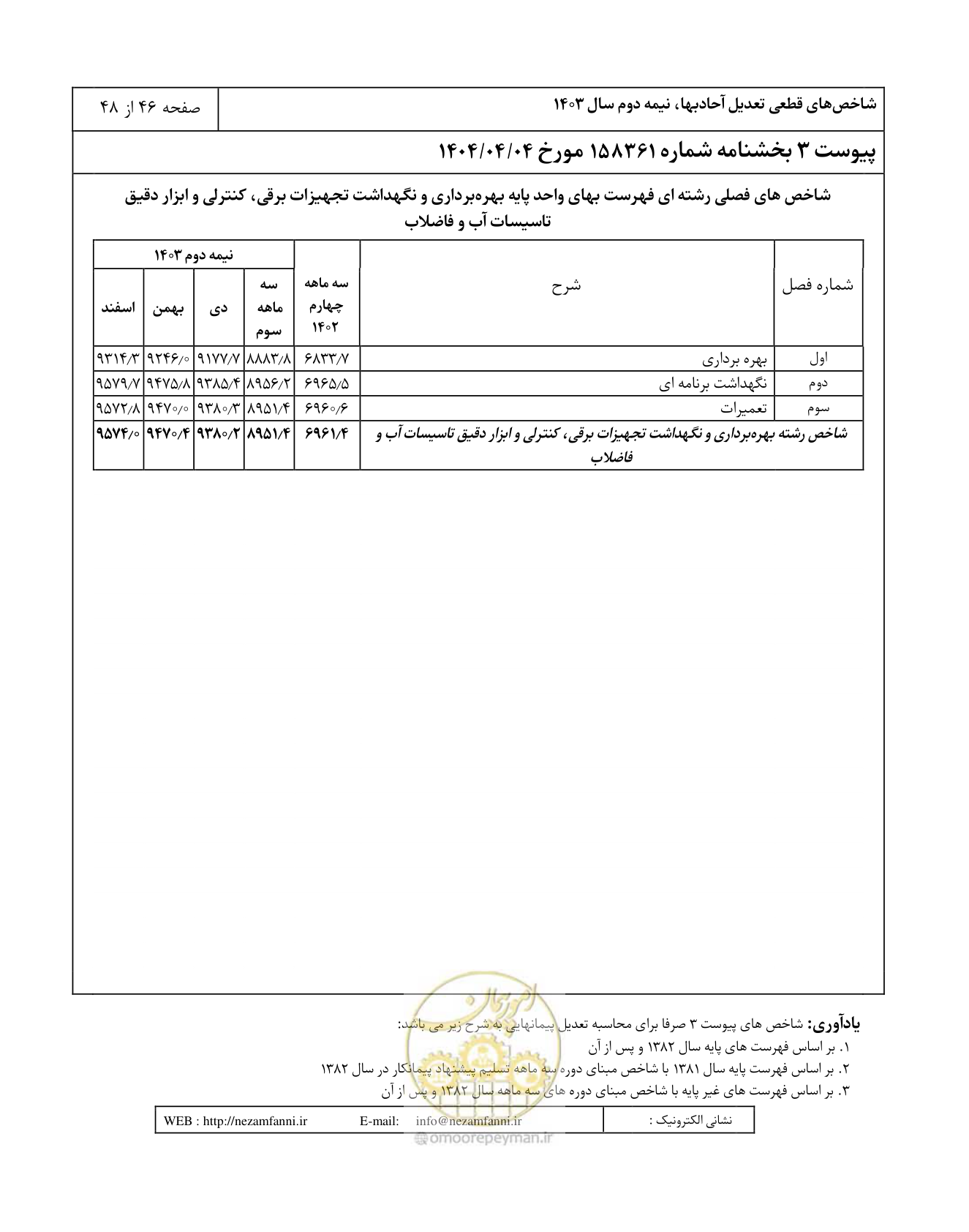 صفحه 50 از 52