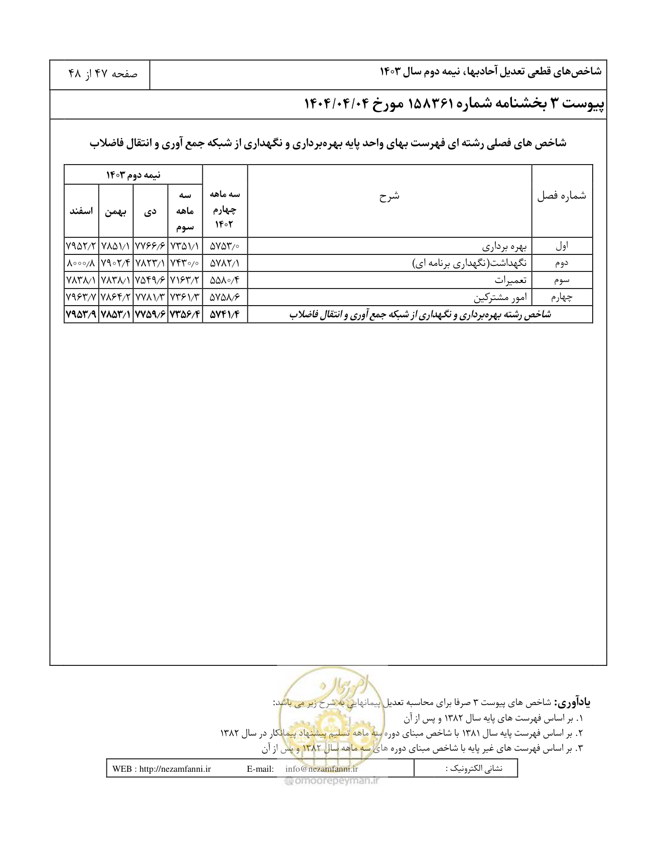 صفحه 51 از 52