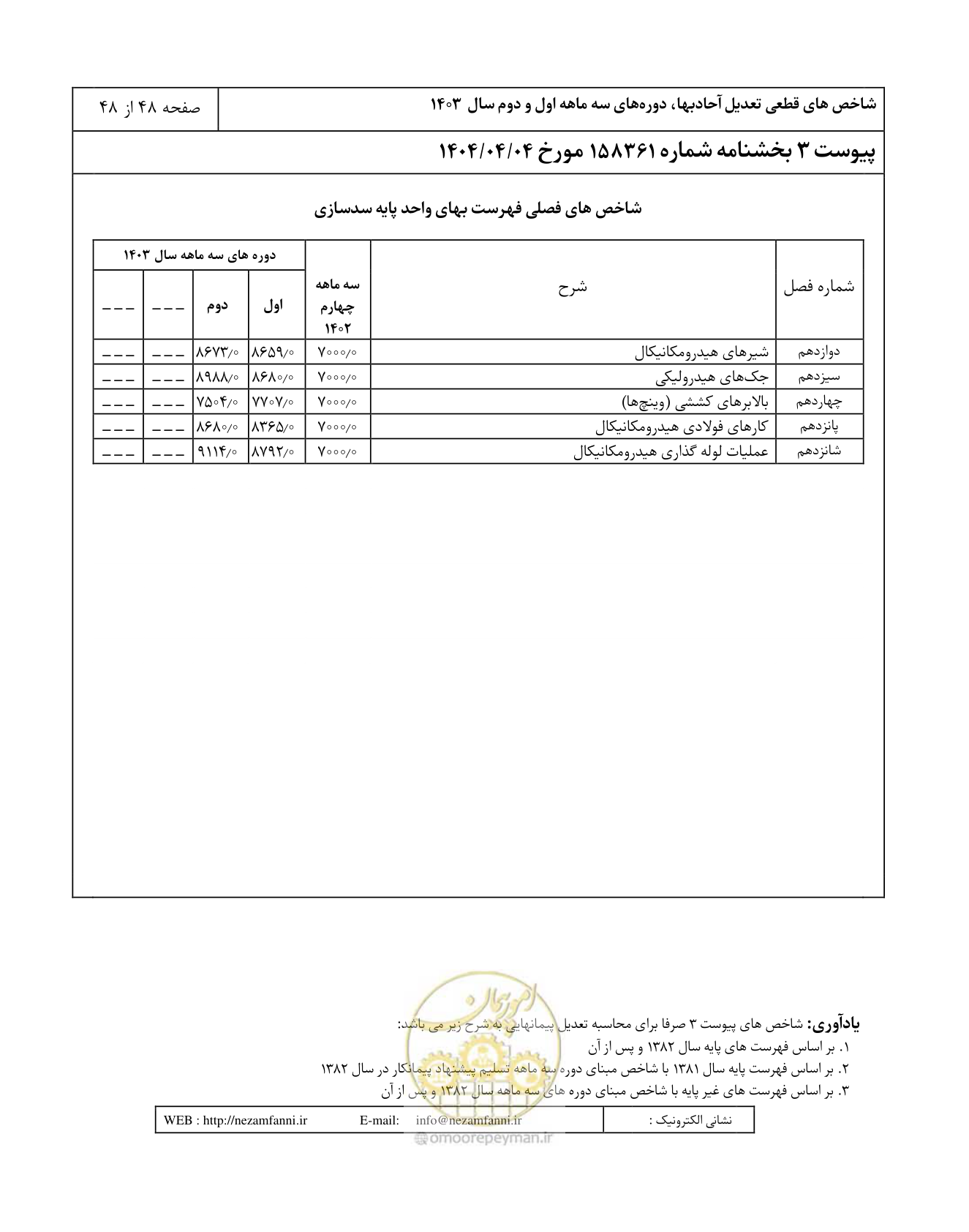 صفحه 52 از 52