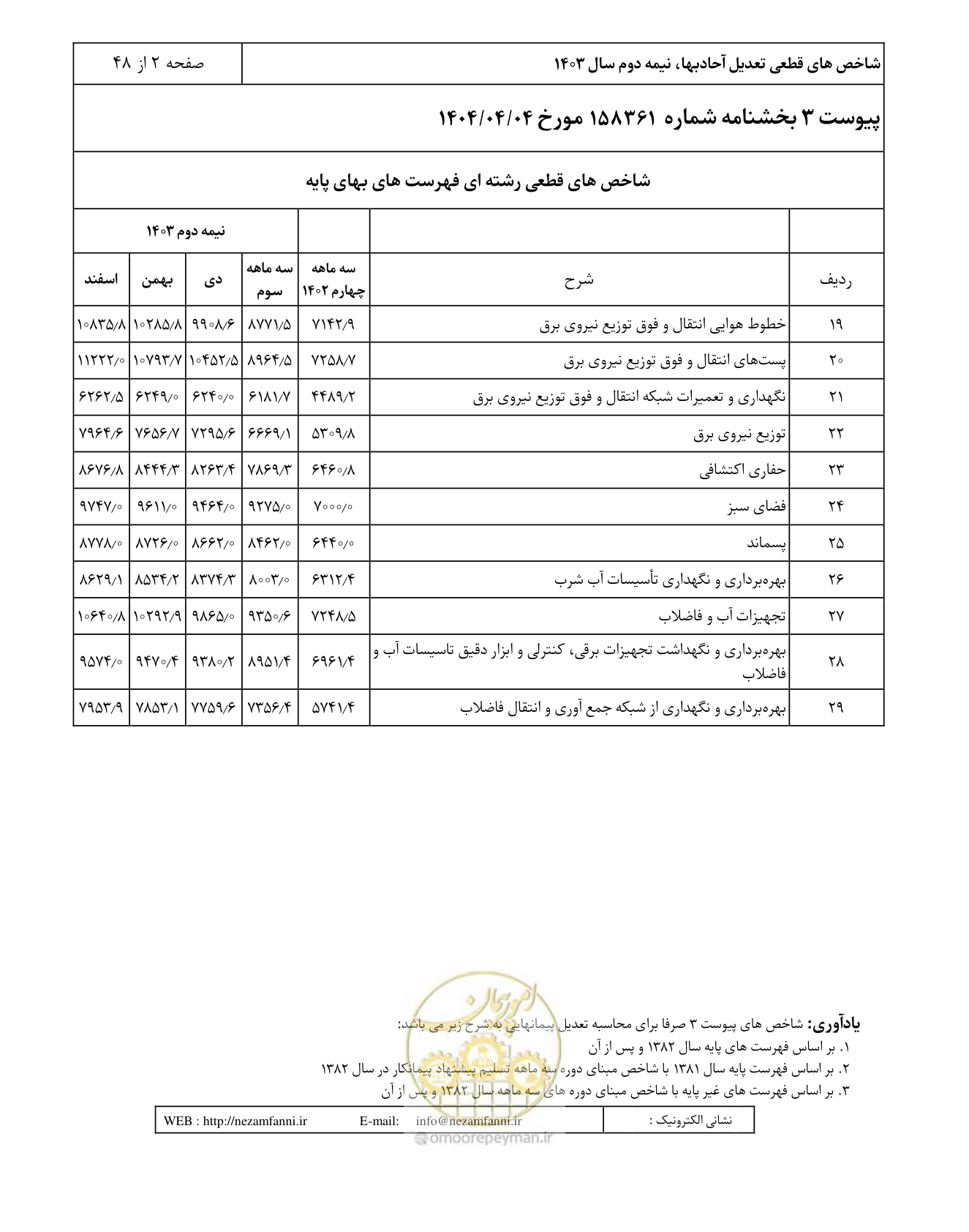 صفحه 6 از 52