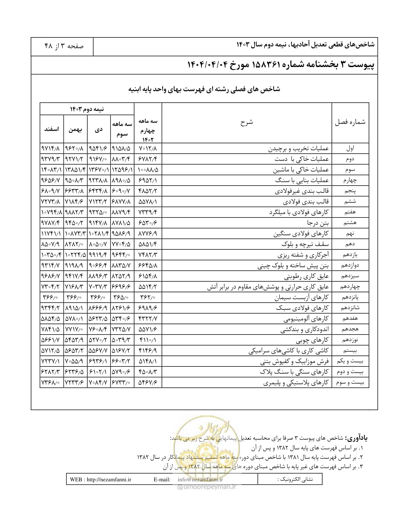 صفحه 7 از 52