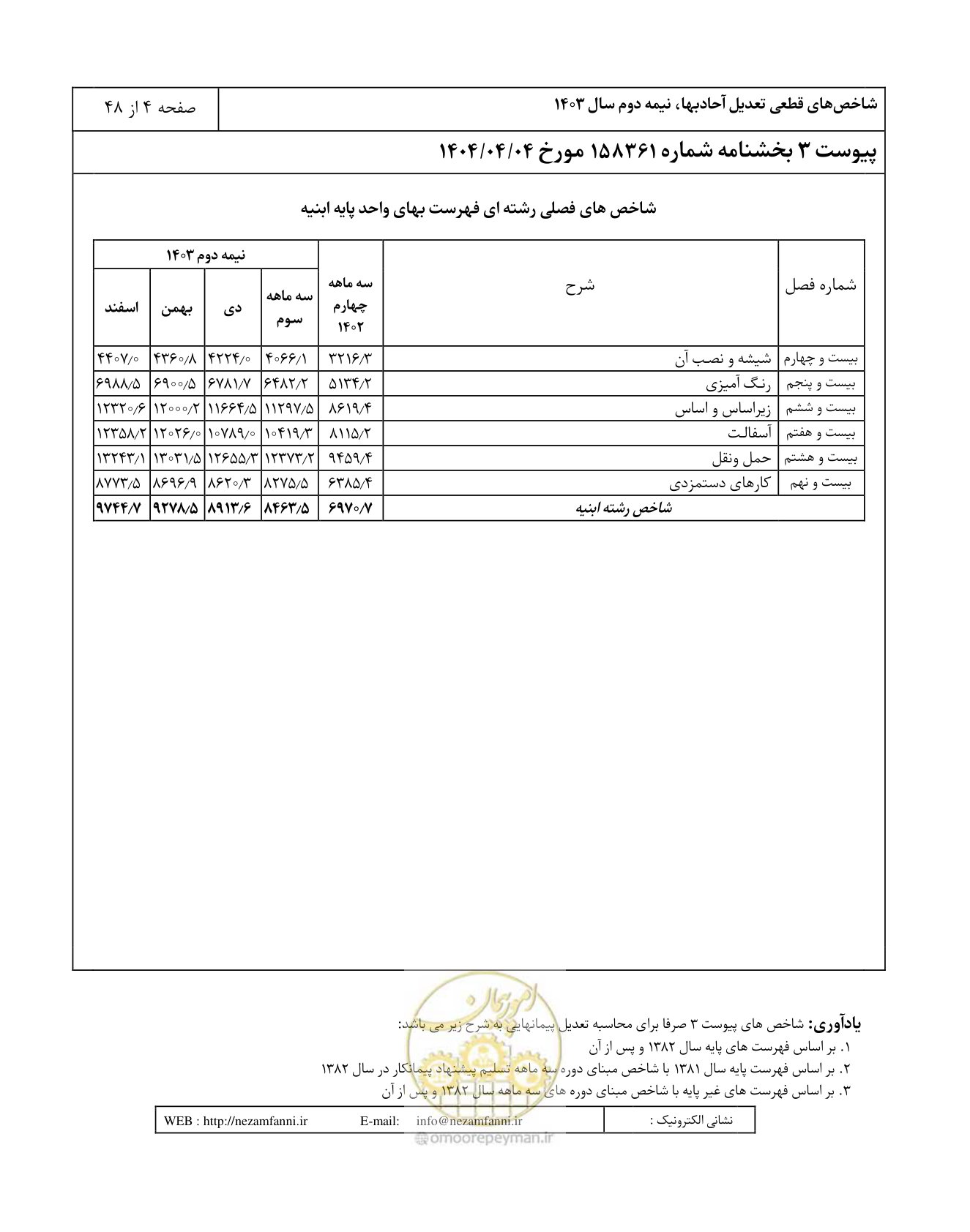 صفحه 8 از 52