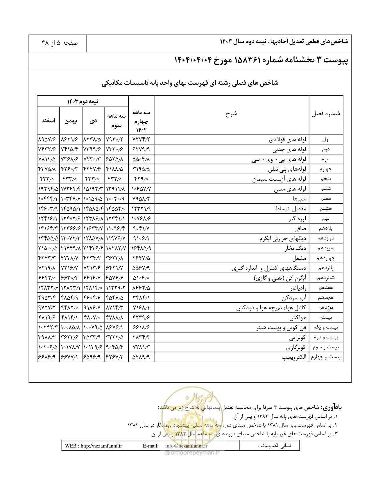 صفحه 9 از 52