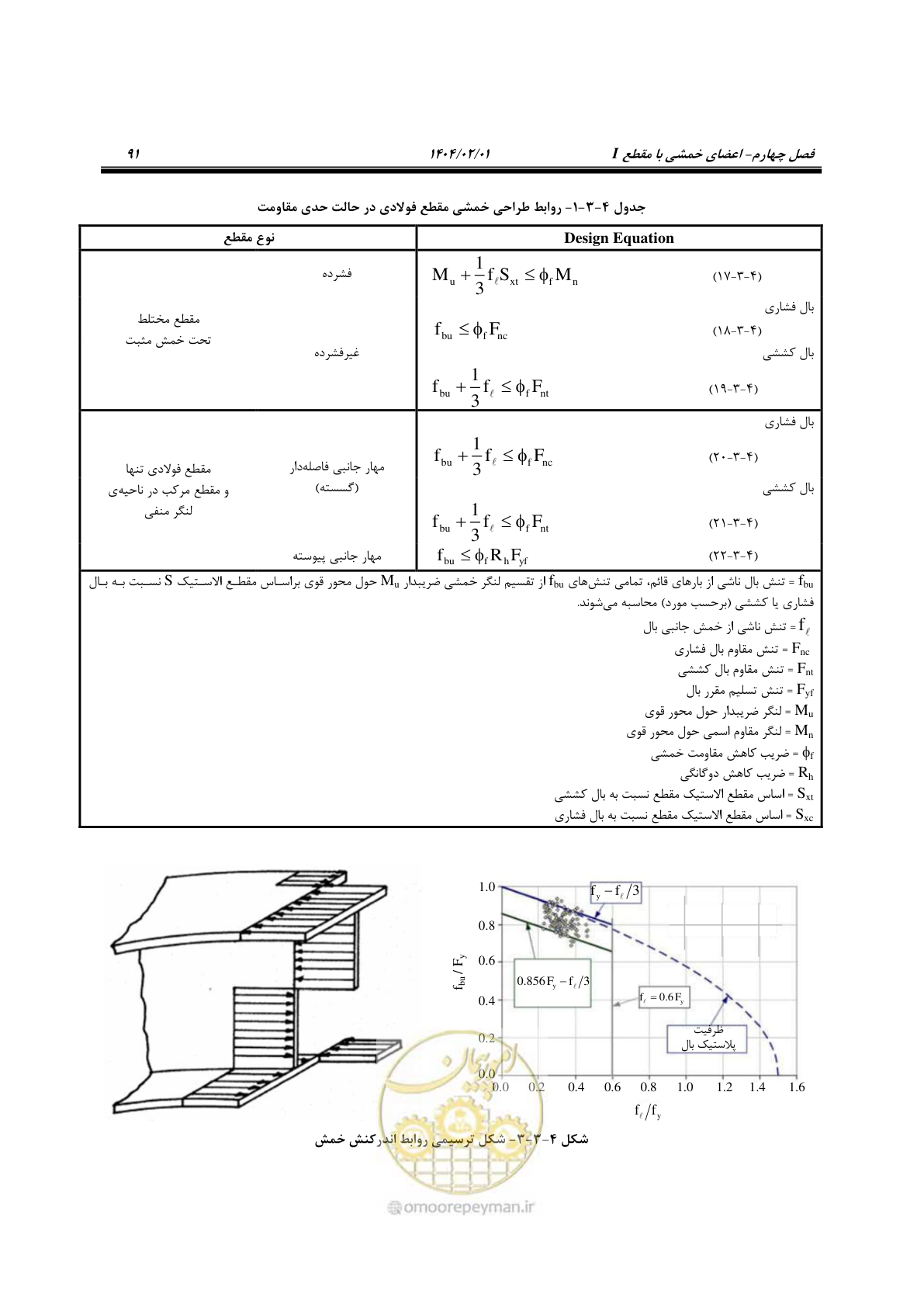 صفحه 118 از 484