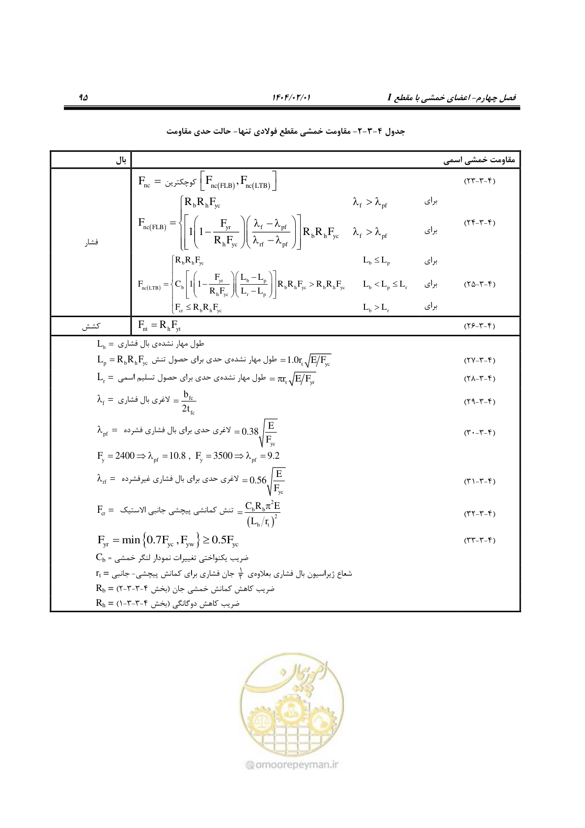 صفحه 122 از 484