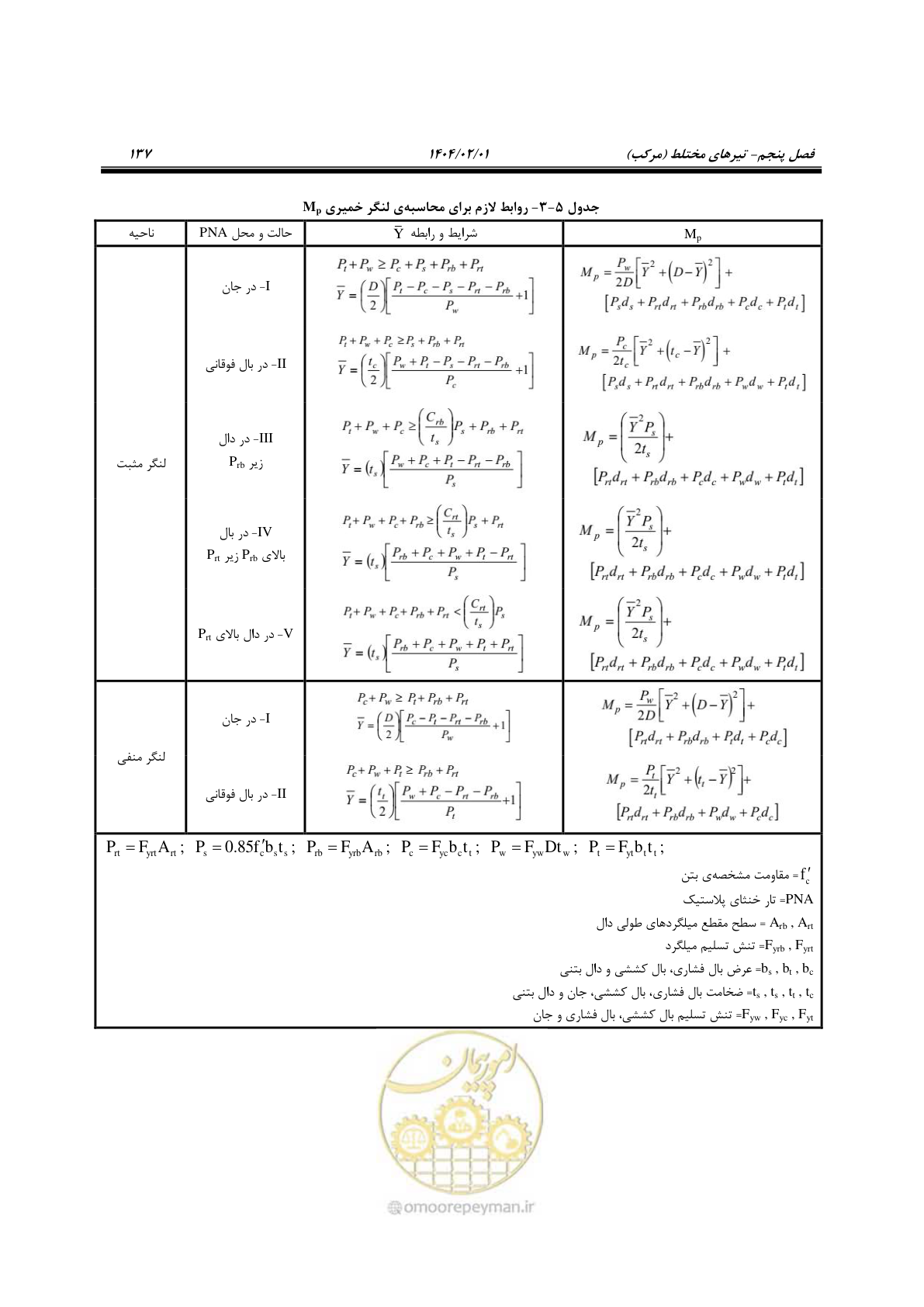 صفحه 164 از 484