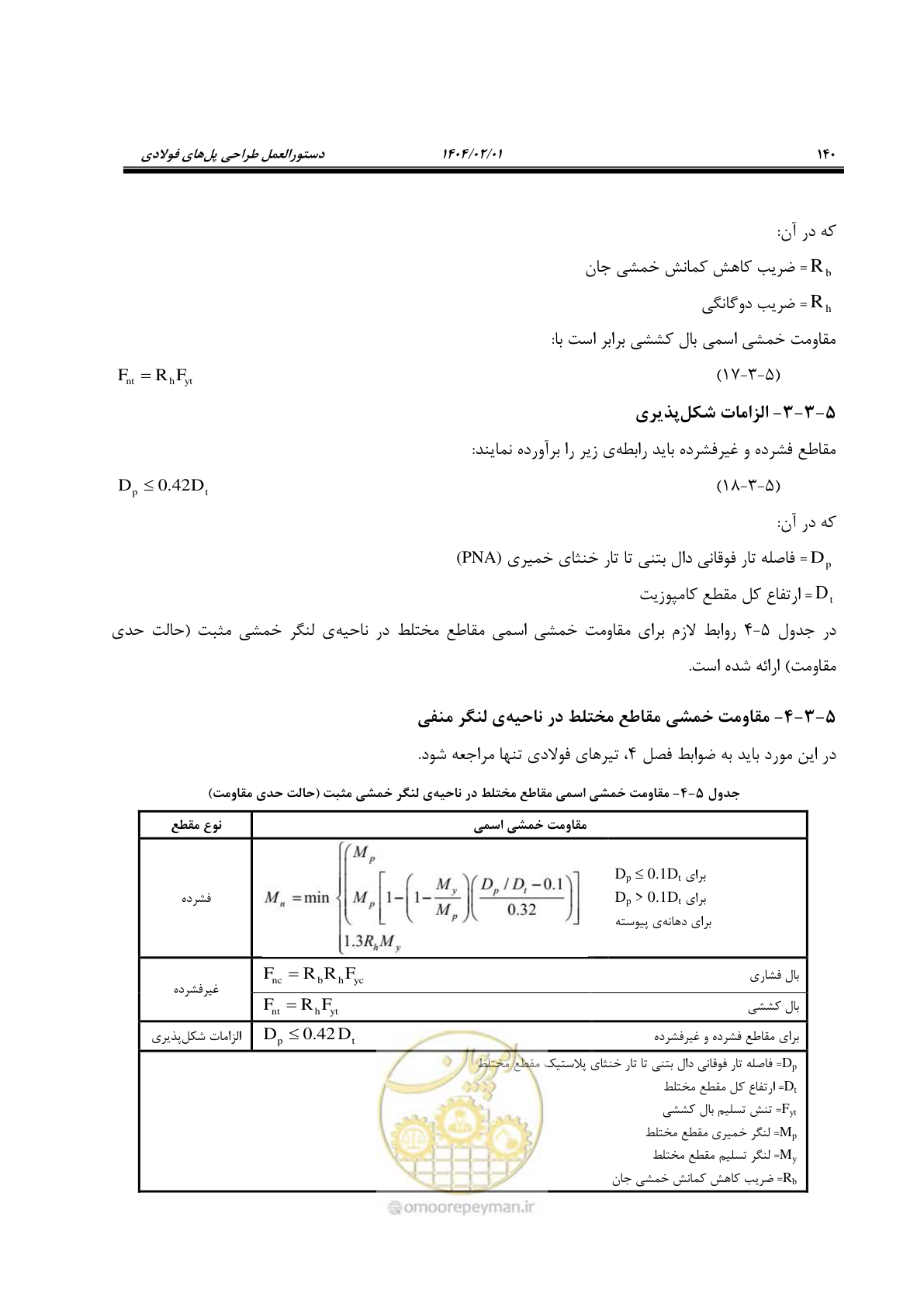 صفحه 167 از 484