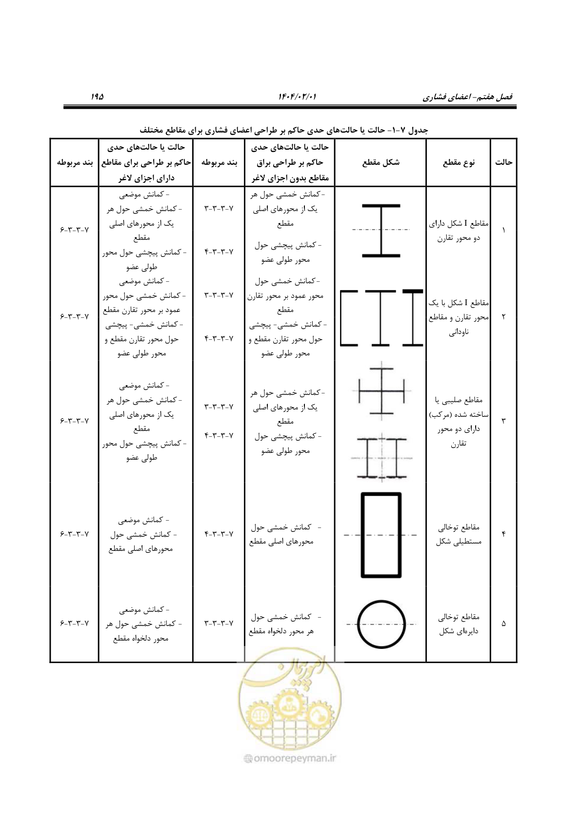 صفحه 222 از 484