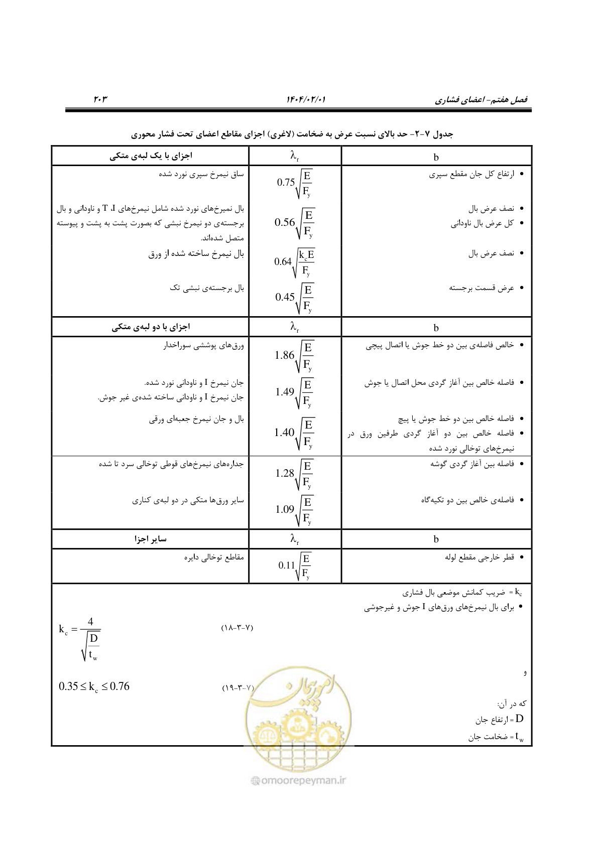 صفحه 230 از 484