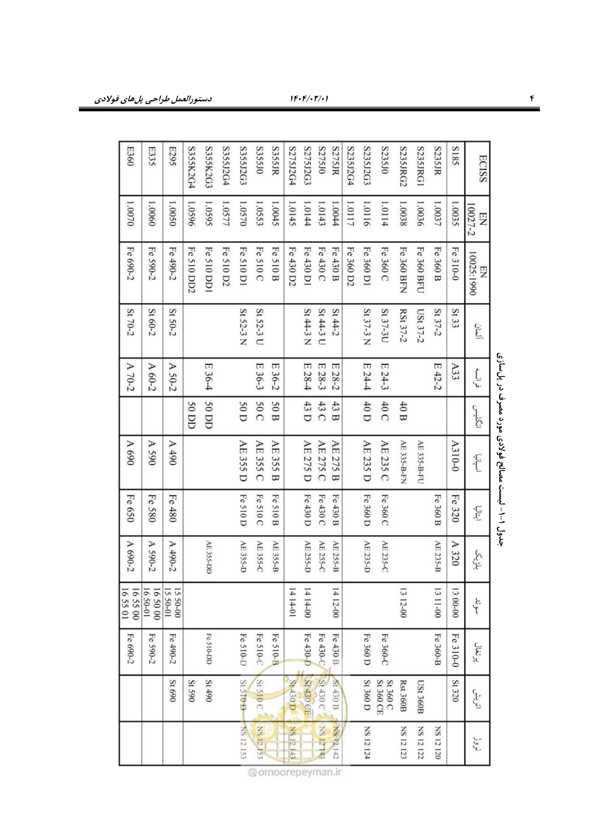 صفحه 31 از 484