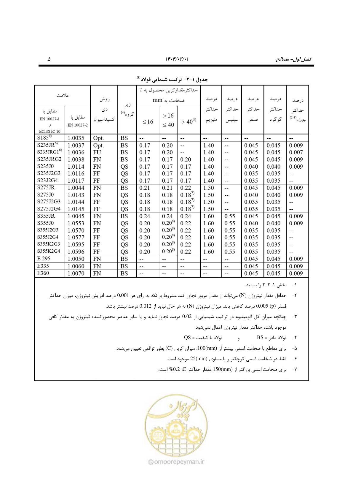 صفحه 32 از 484