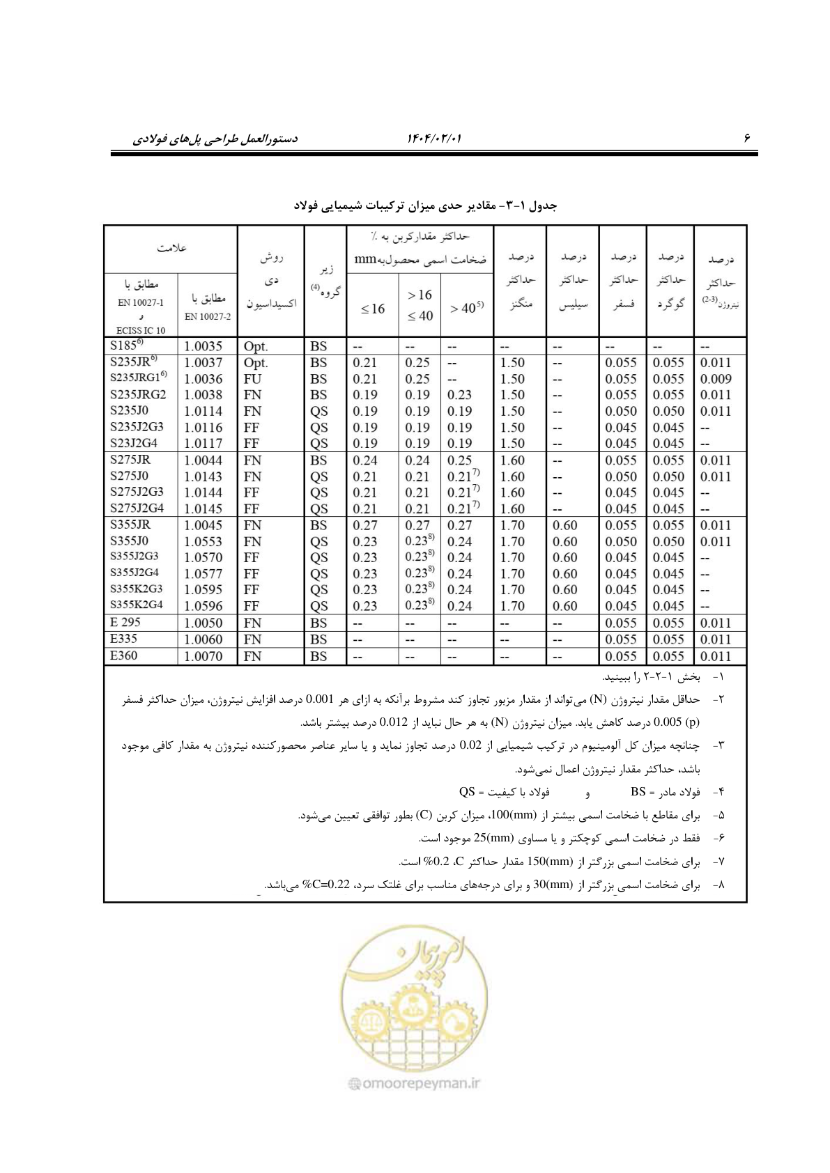 صفحه 33 از 484